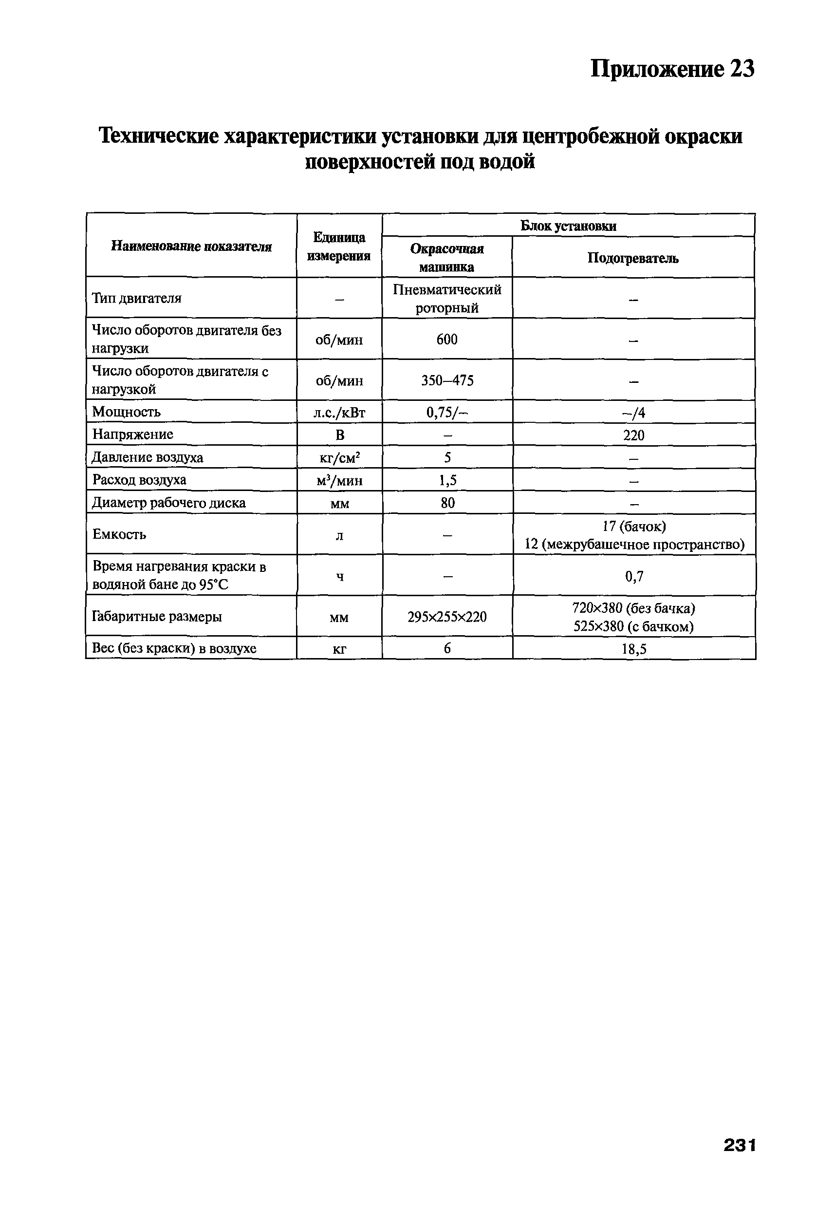 РПД ГПТР-2009