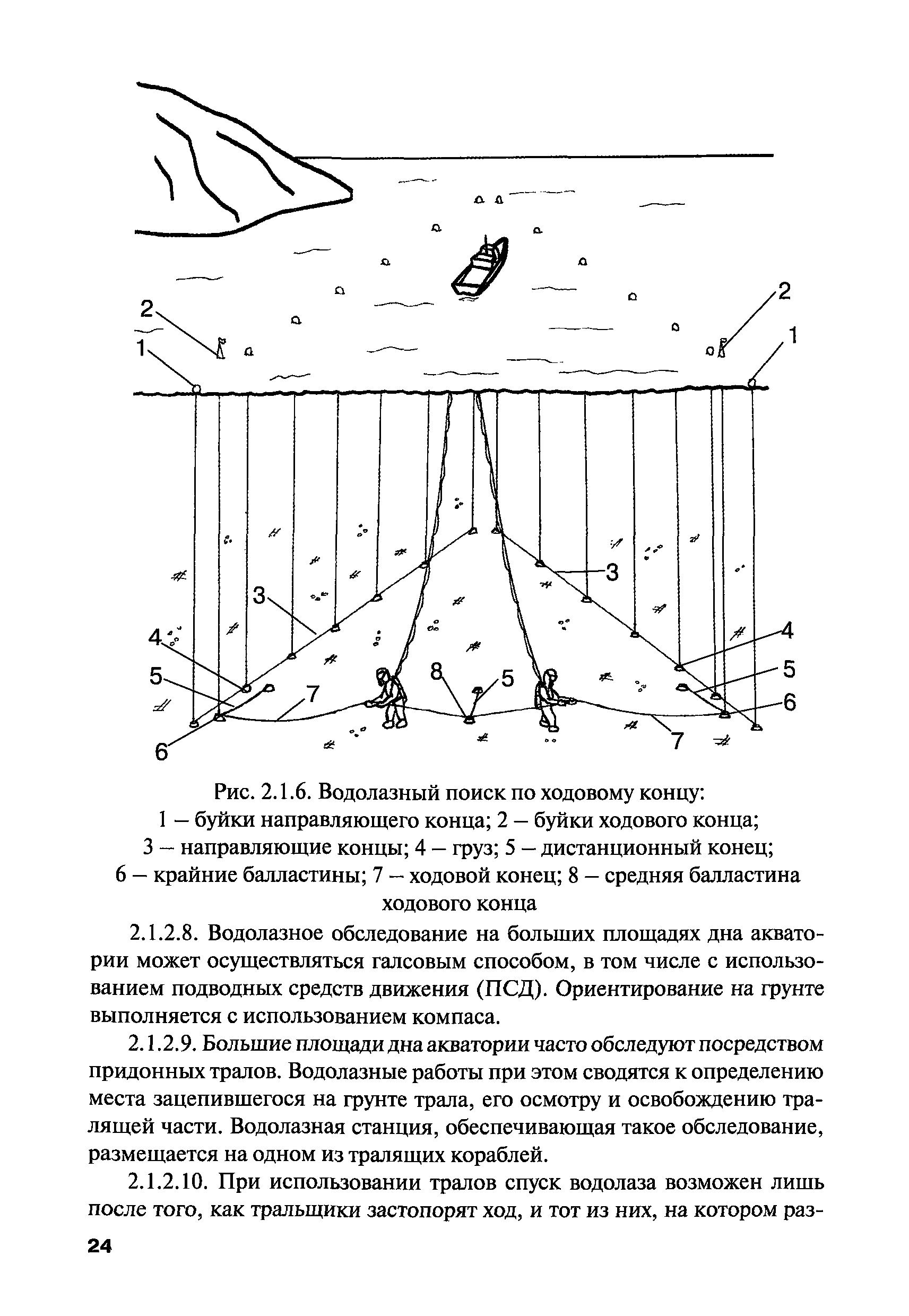 РПД ГПТР-2009