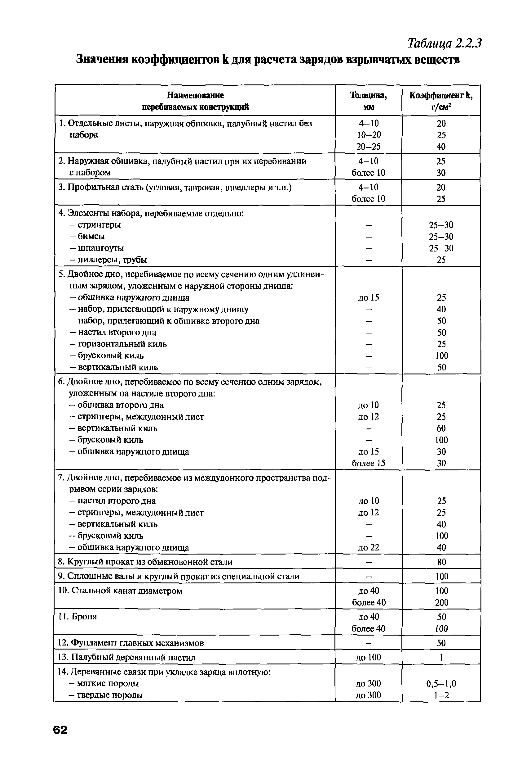 РПД ГПТР-2009