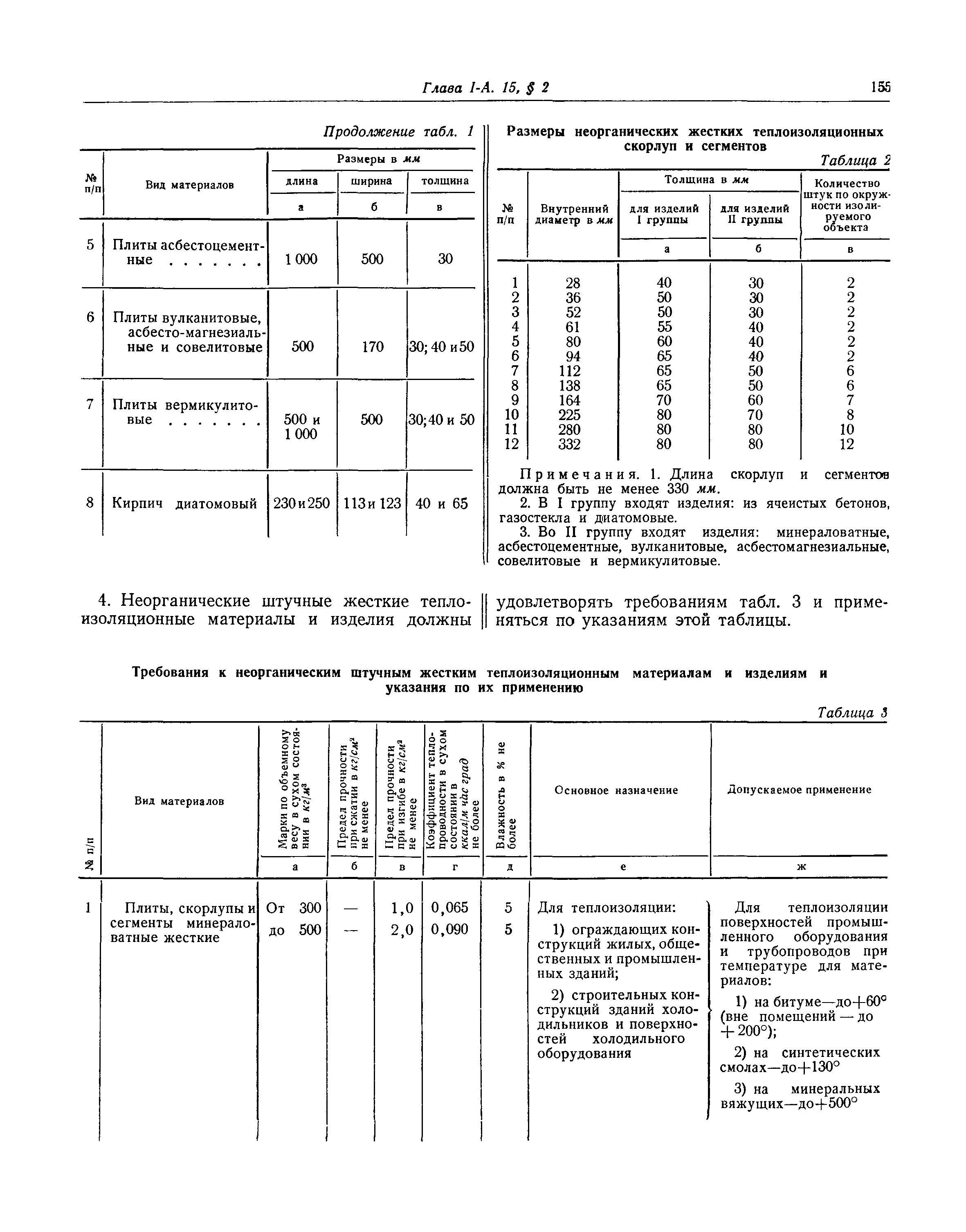 СНиП I-А.15