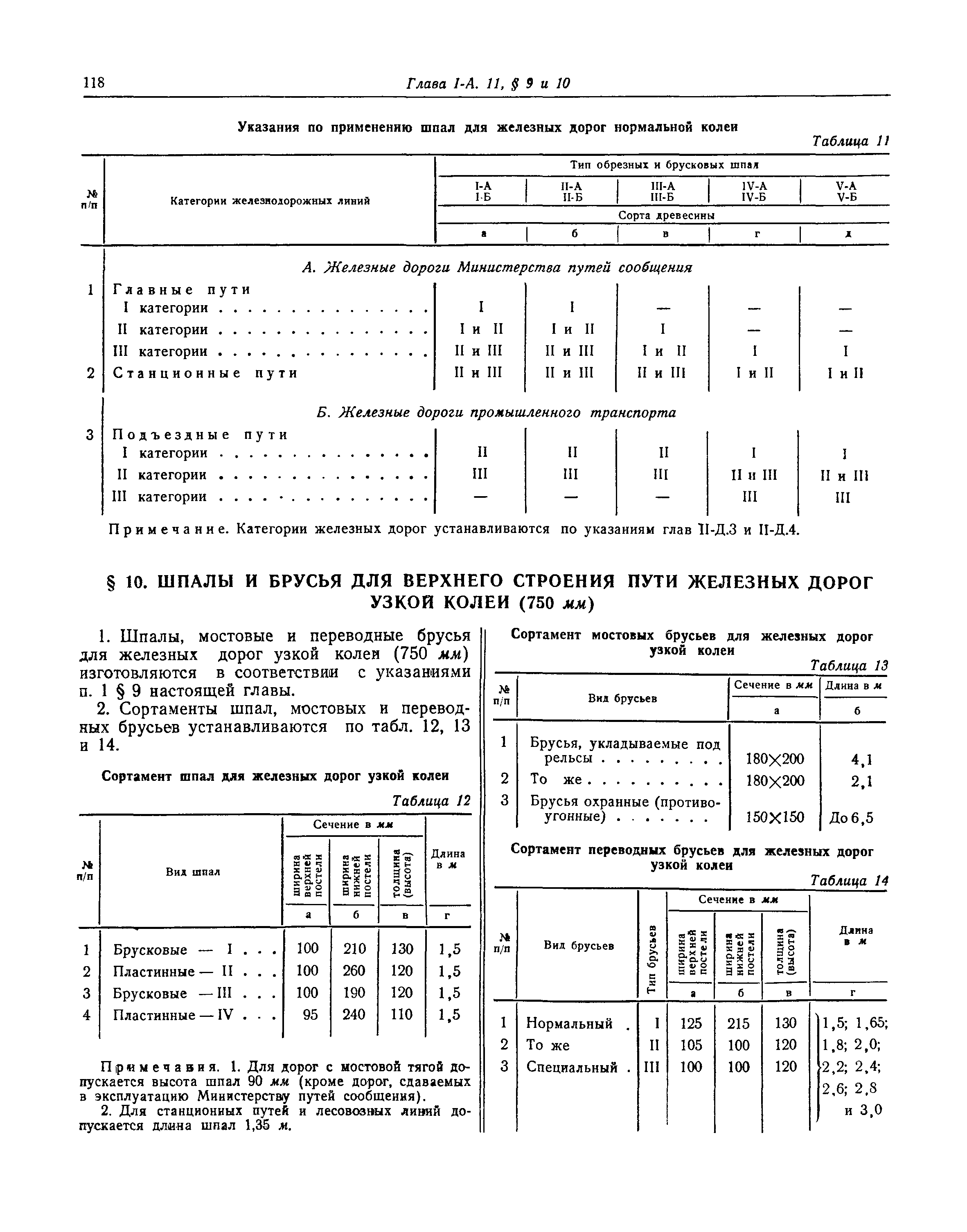 СНиП I-А.11