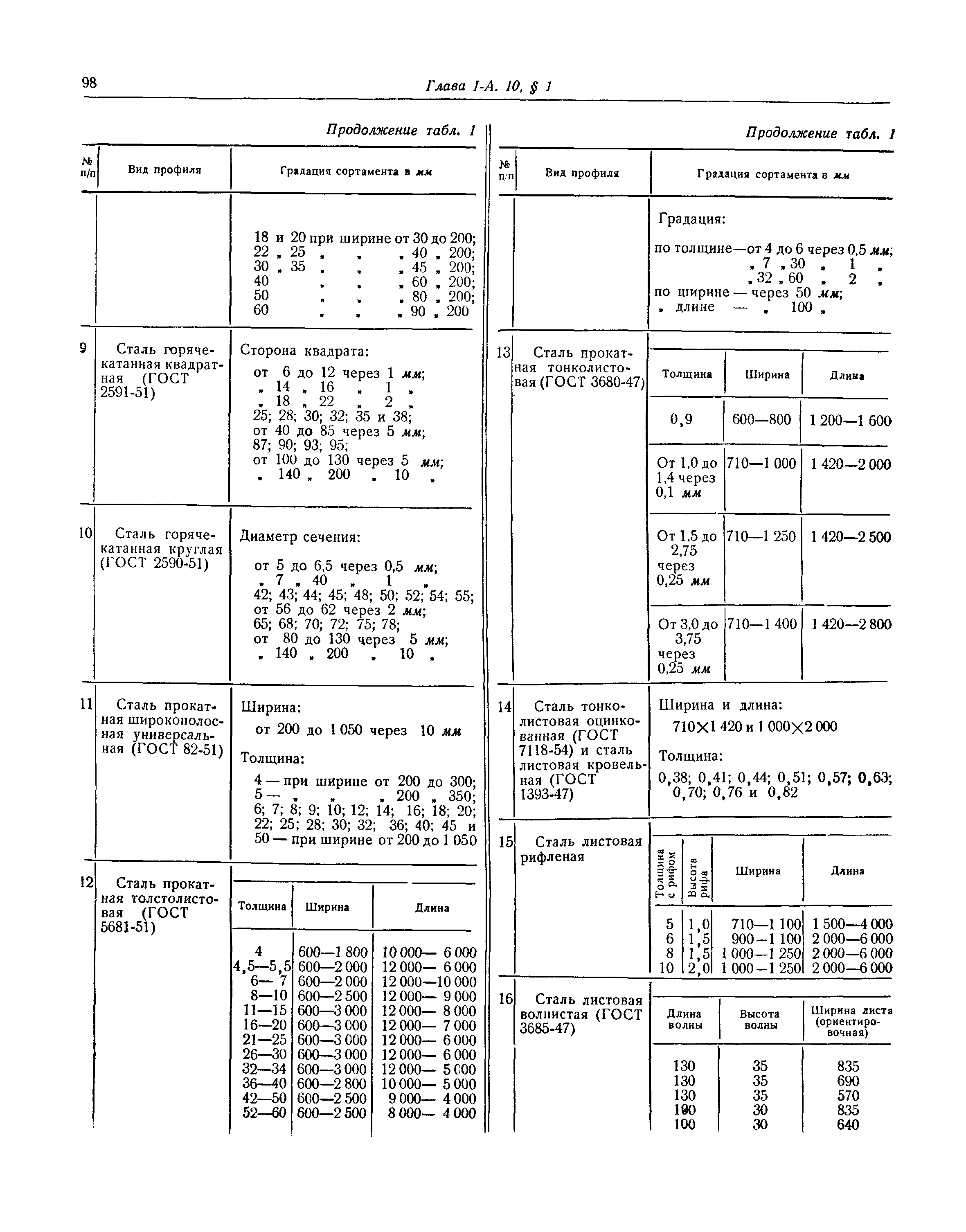 СНиП I-А.10