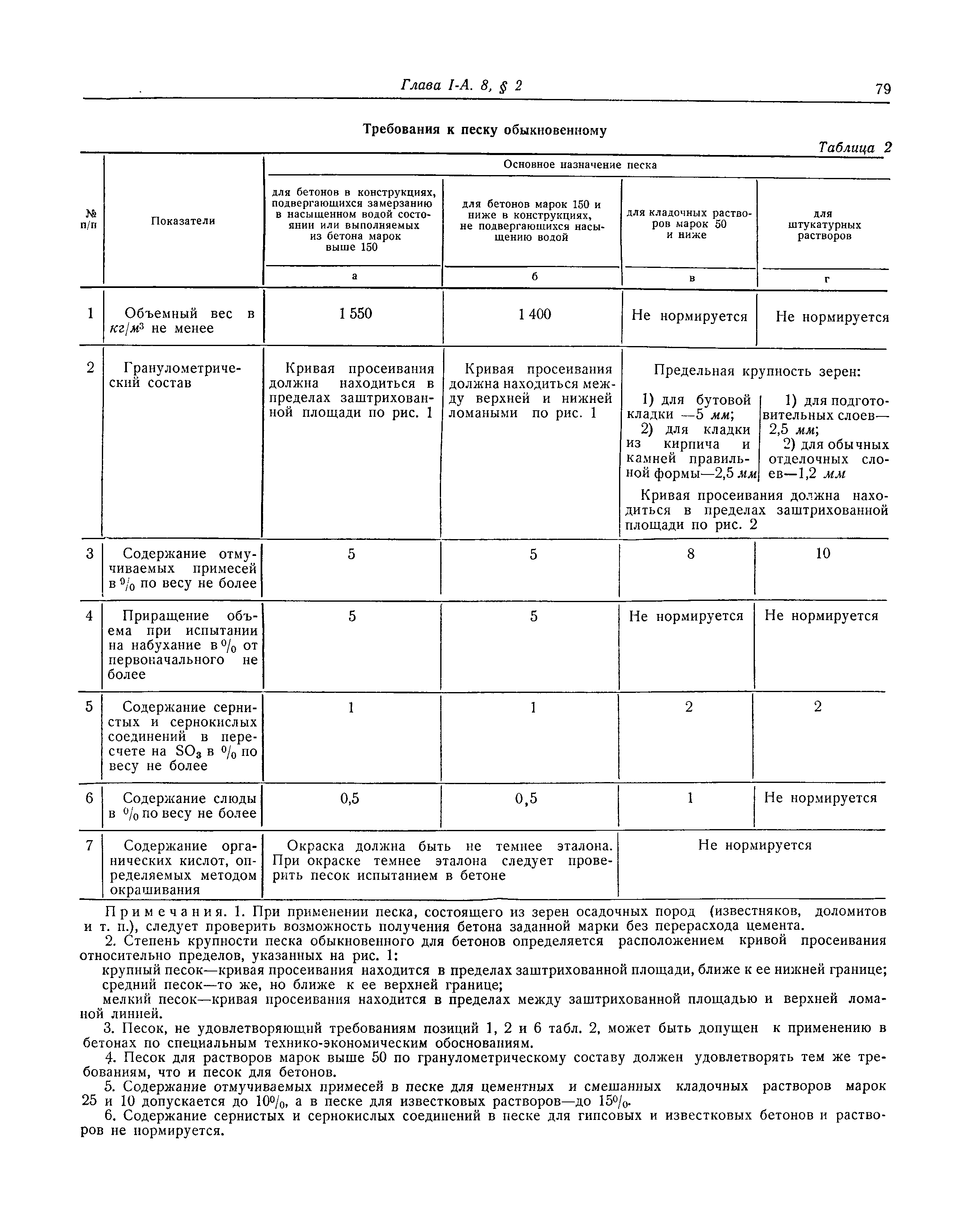 СНиП I-А.8