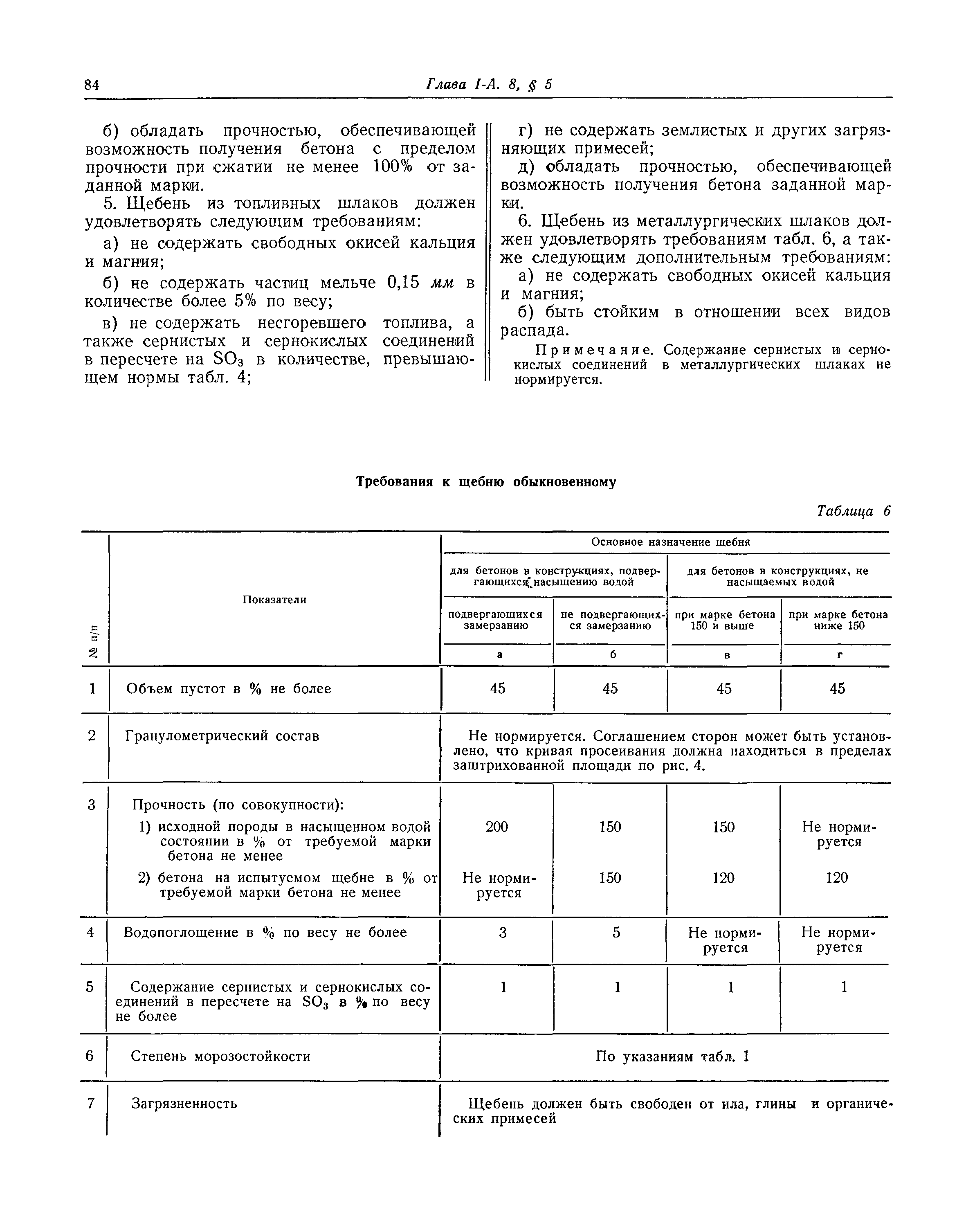 СНиП I-А.8