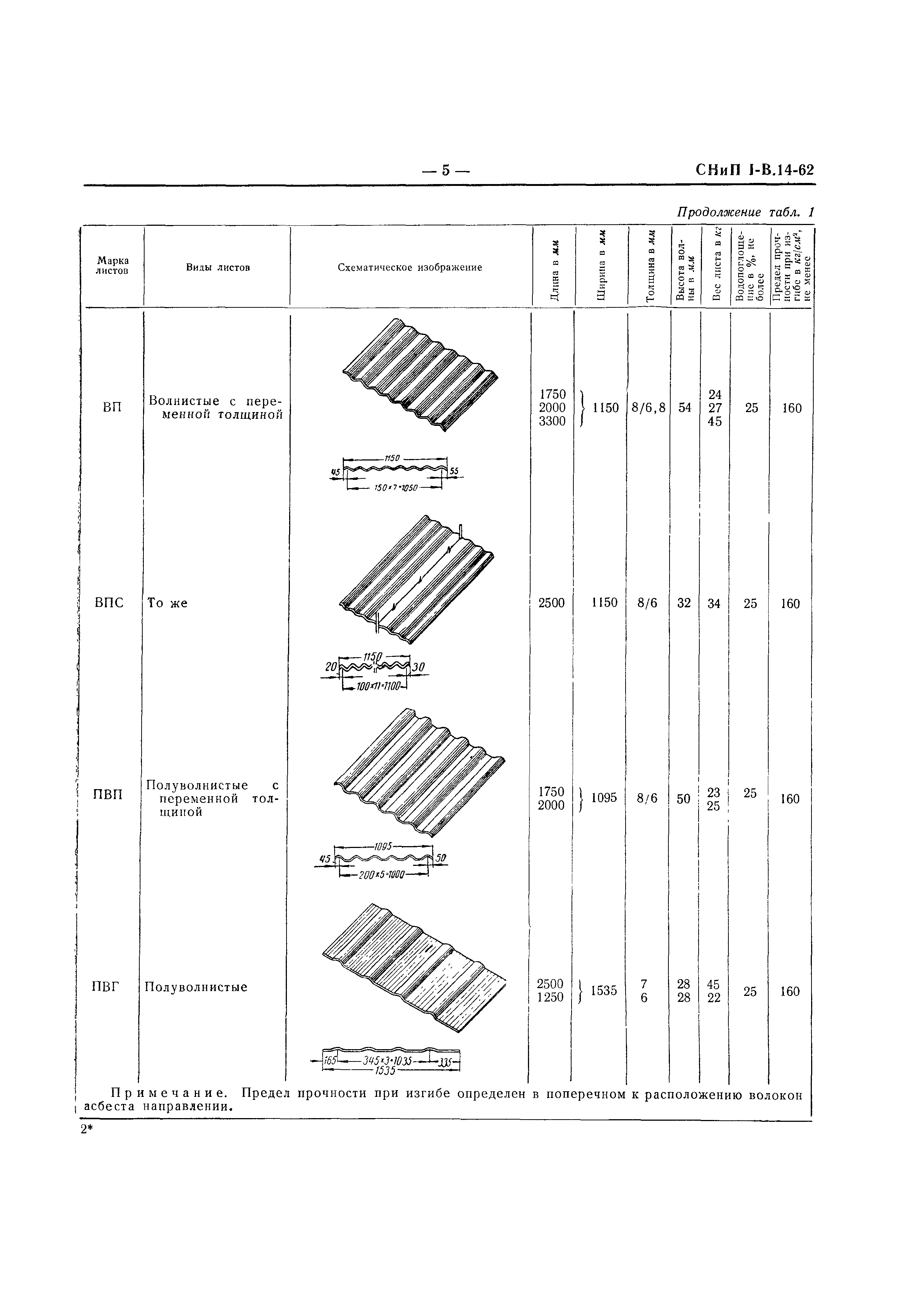 СНиП I-В.14-62