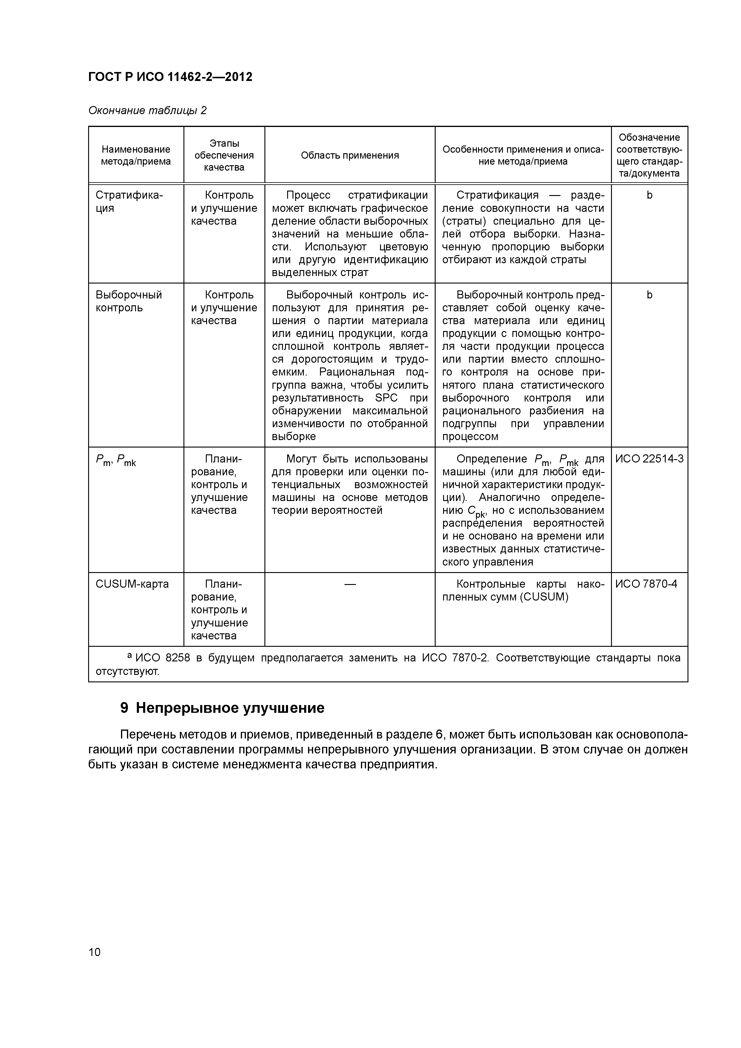ГОСТ Р ИСО 11462-2-2012