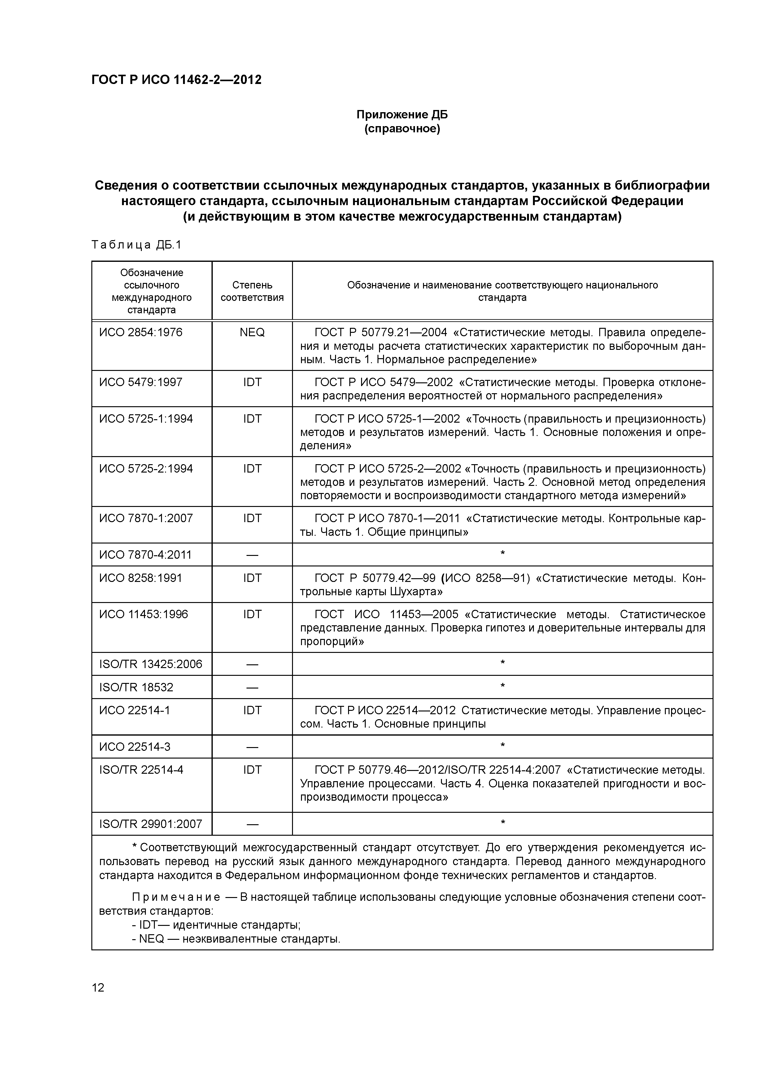 ГОСТ Р ИСО 11462-2-2012