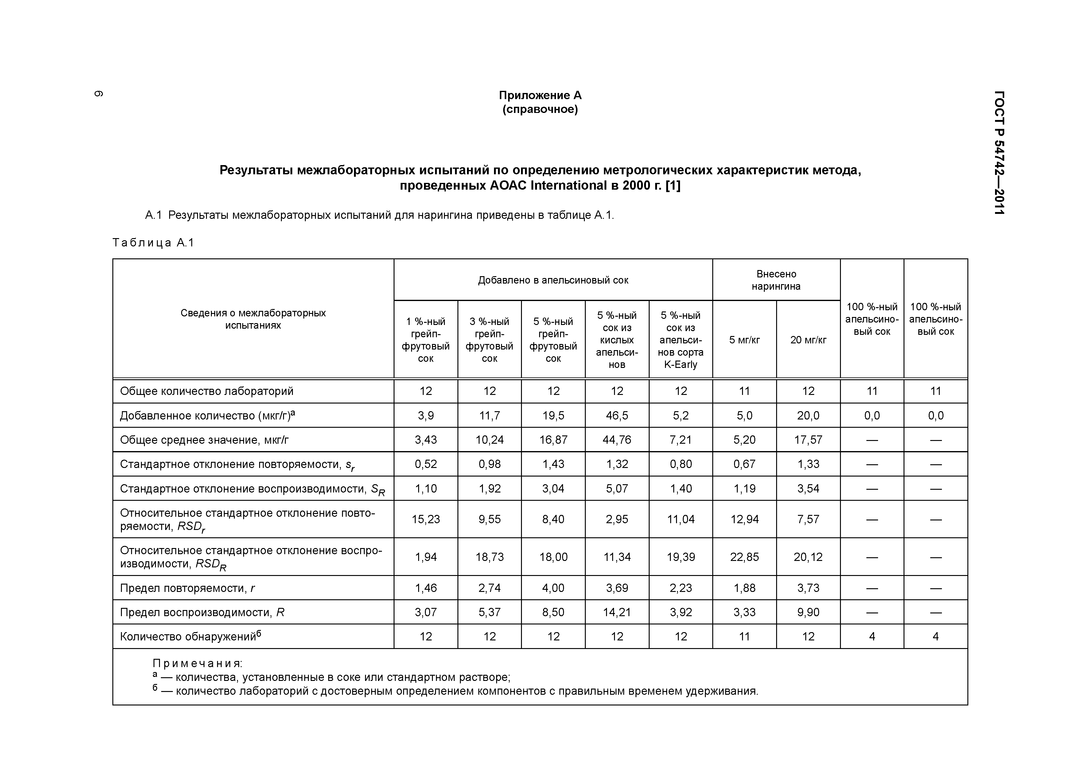 ГОСТ Р 54742-2011