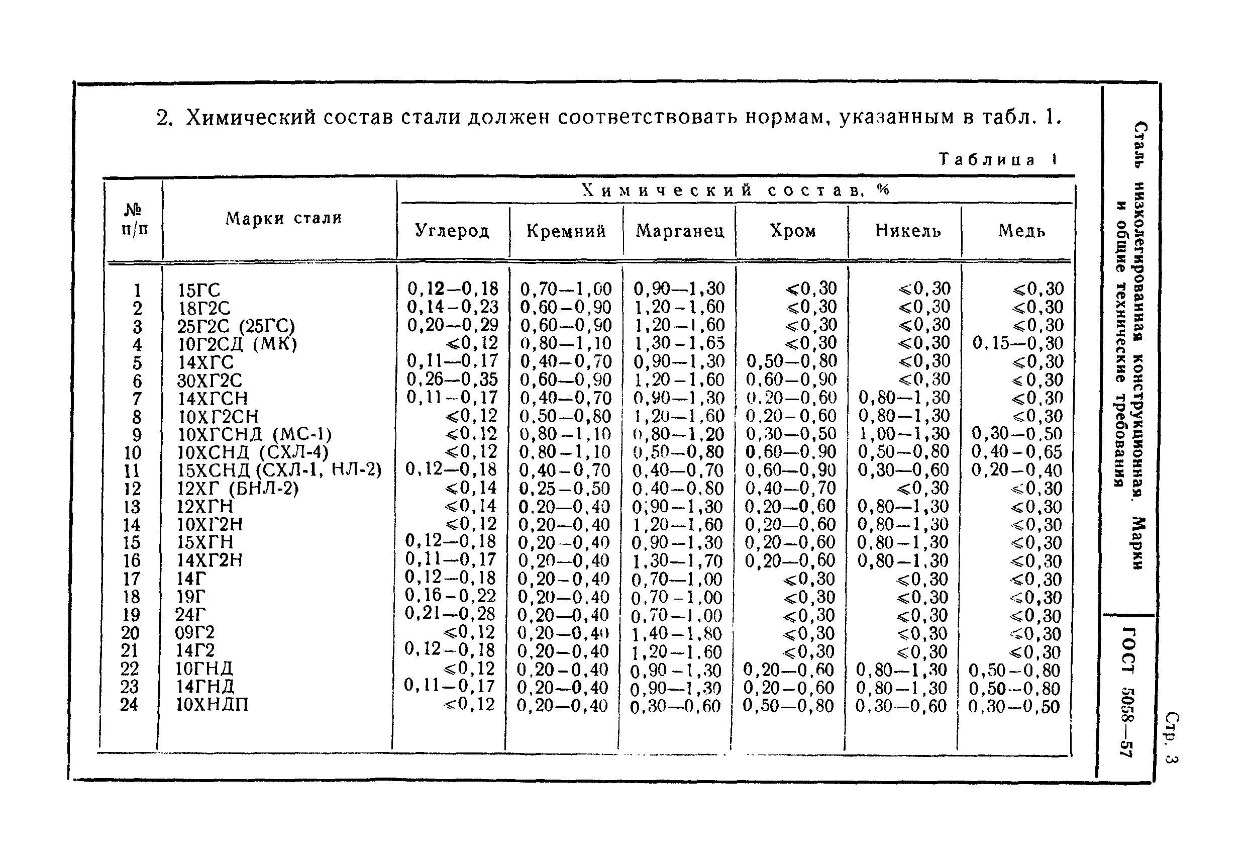 ГОСТ 5058-57