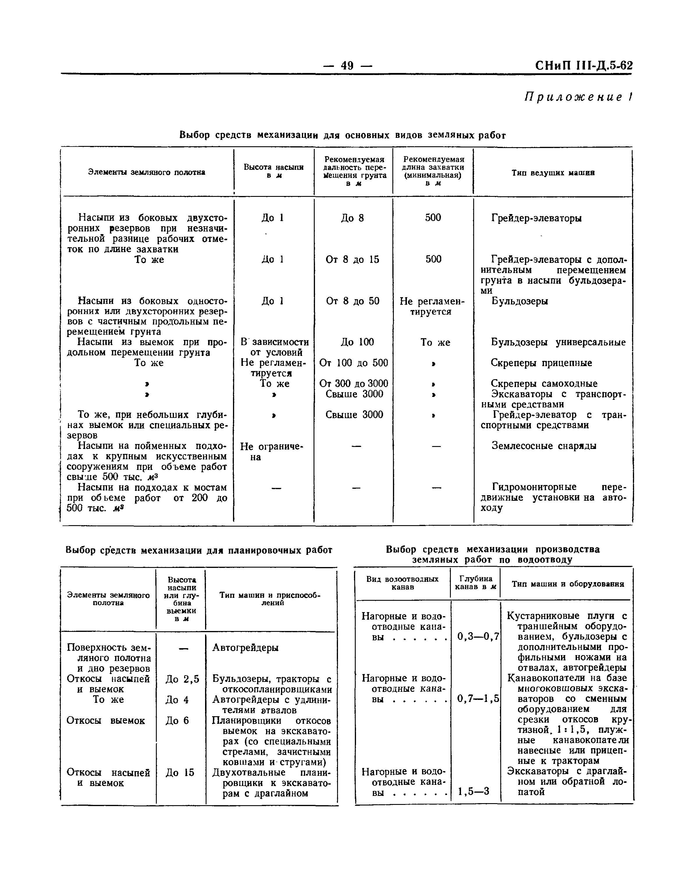 СНиП III-Д.5-62