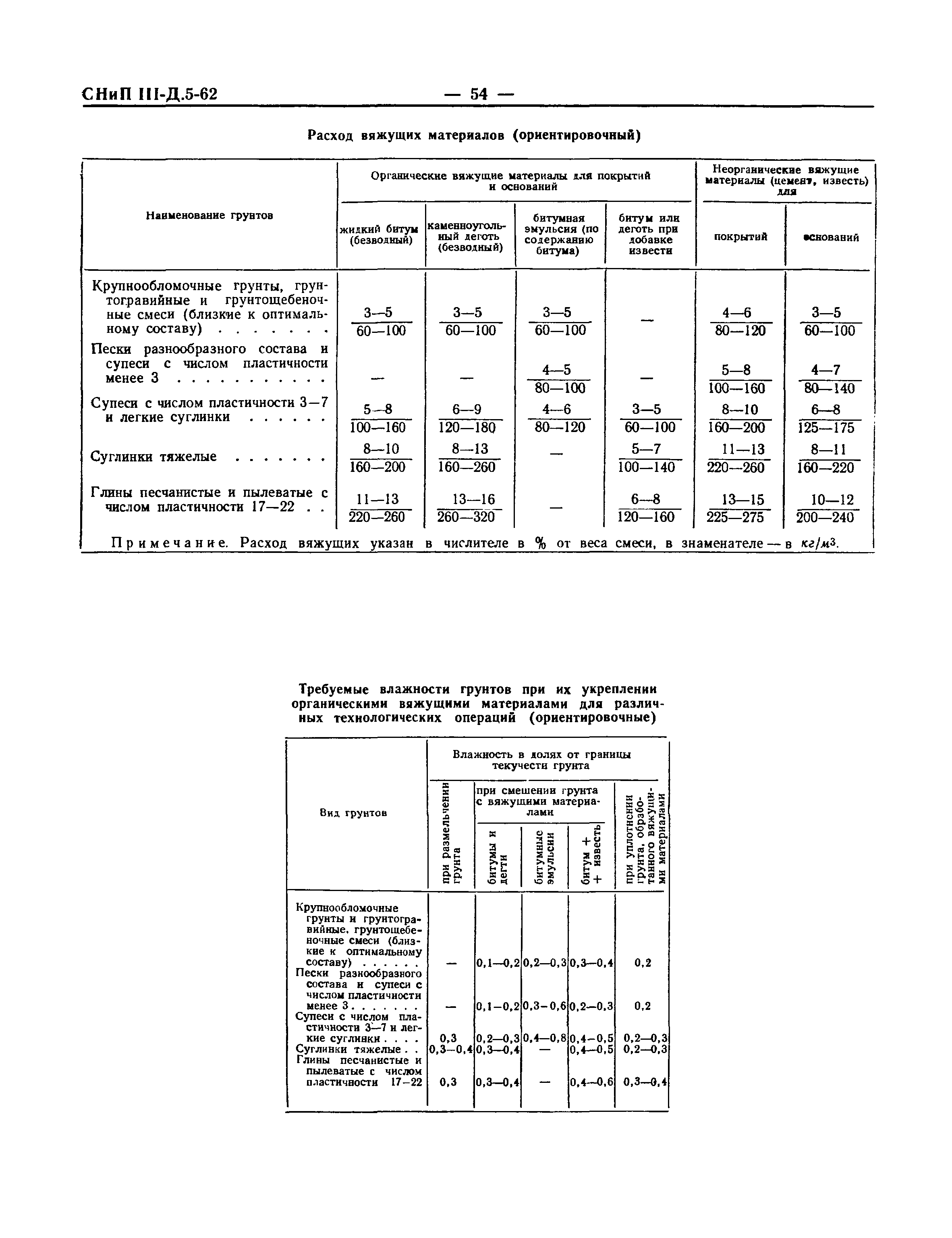 СНиП III-Д.5-62