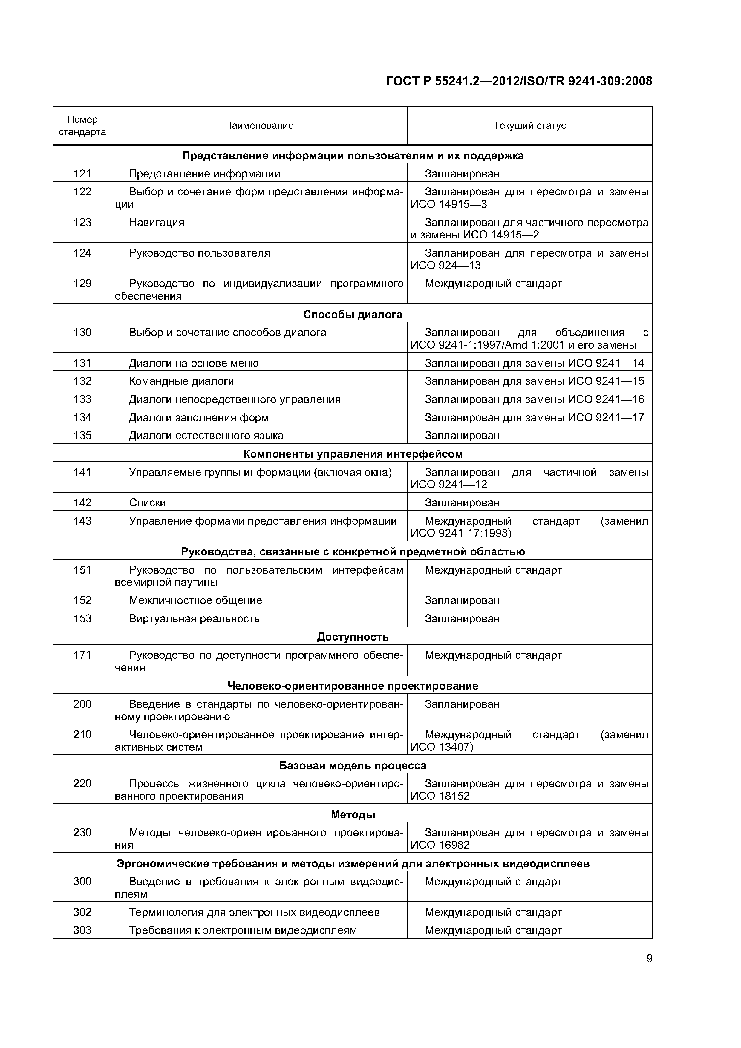 ГОСТ Р 55241.2-2012