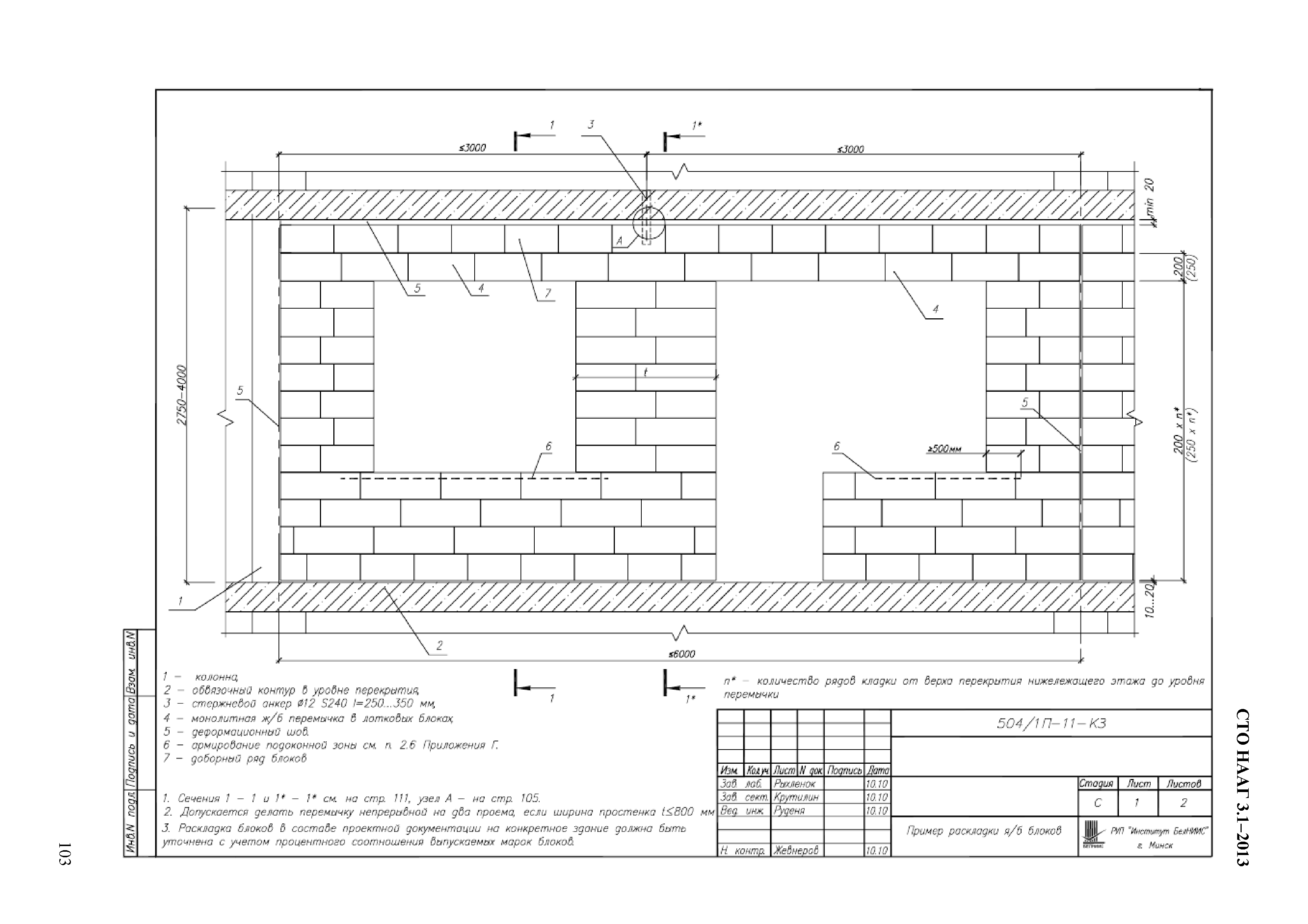 СТО НААГ 3.1-2013