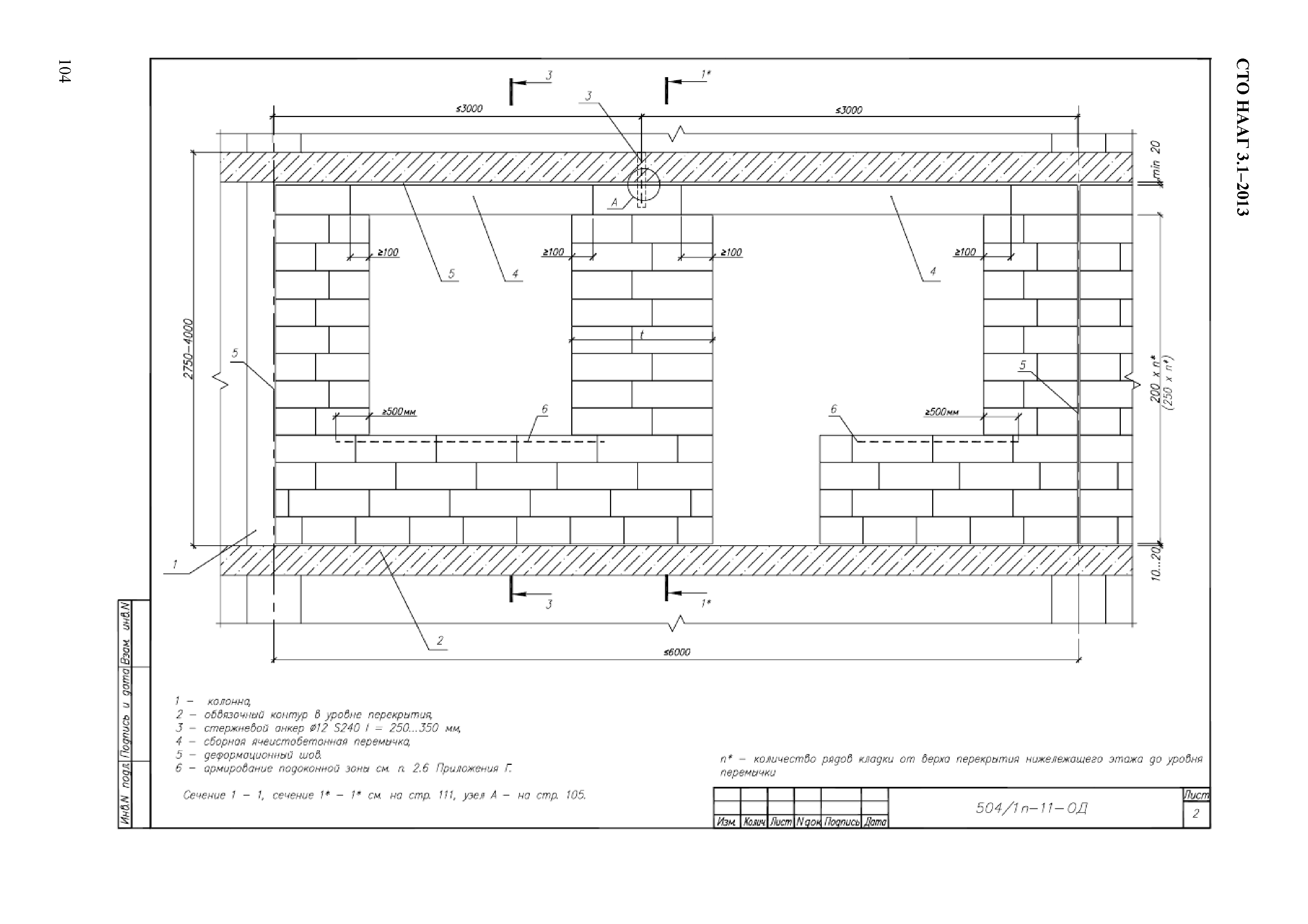 СТО НААГ 3.1-2013