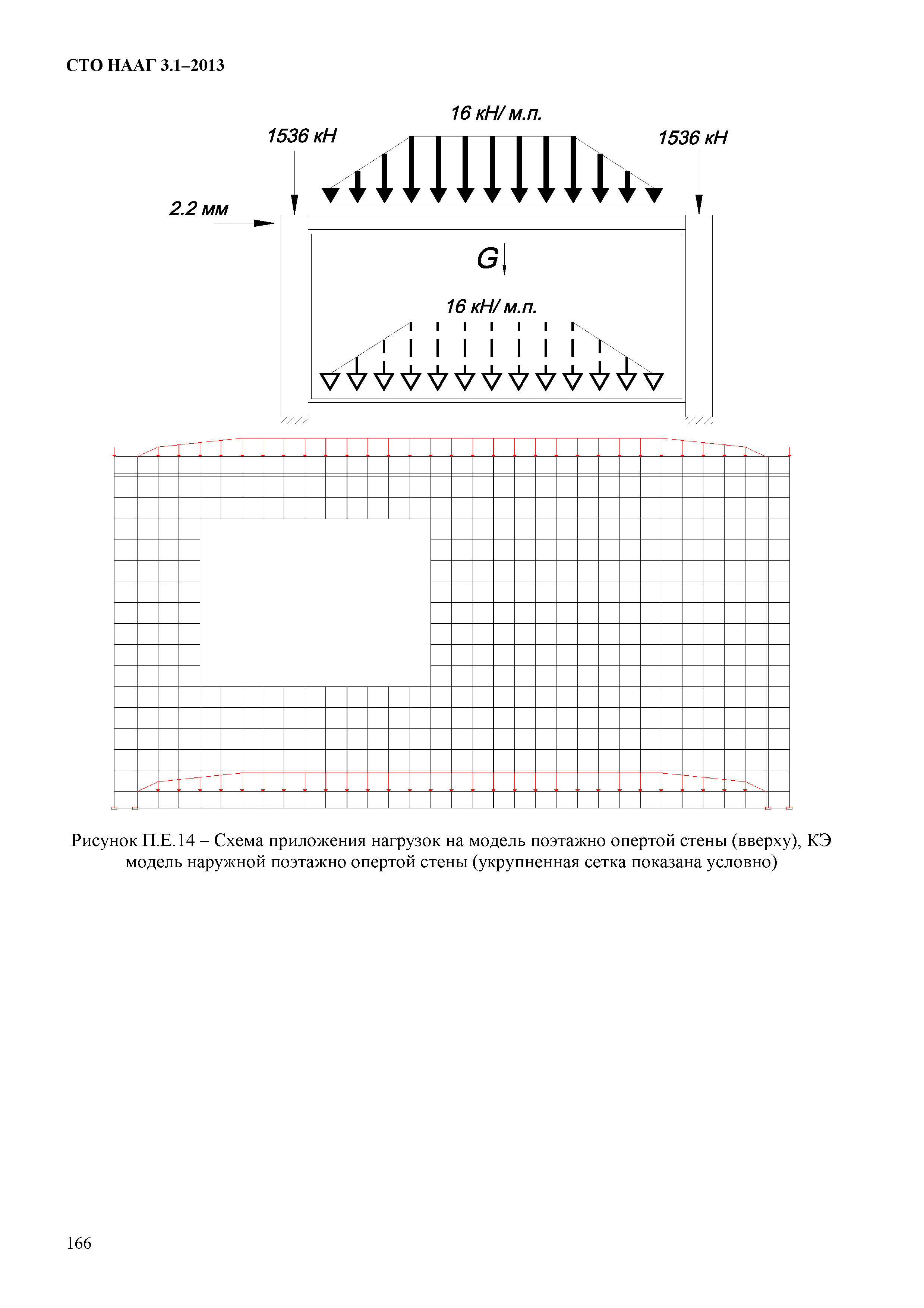 СТО НААГ 3.1-2013