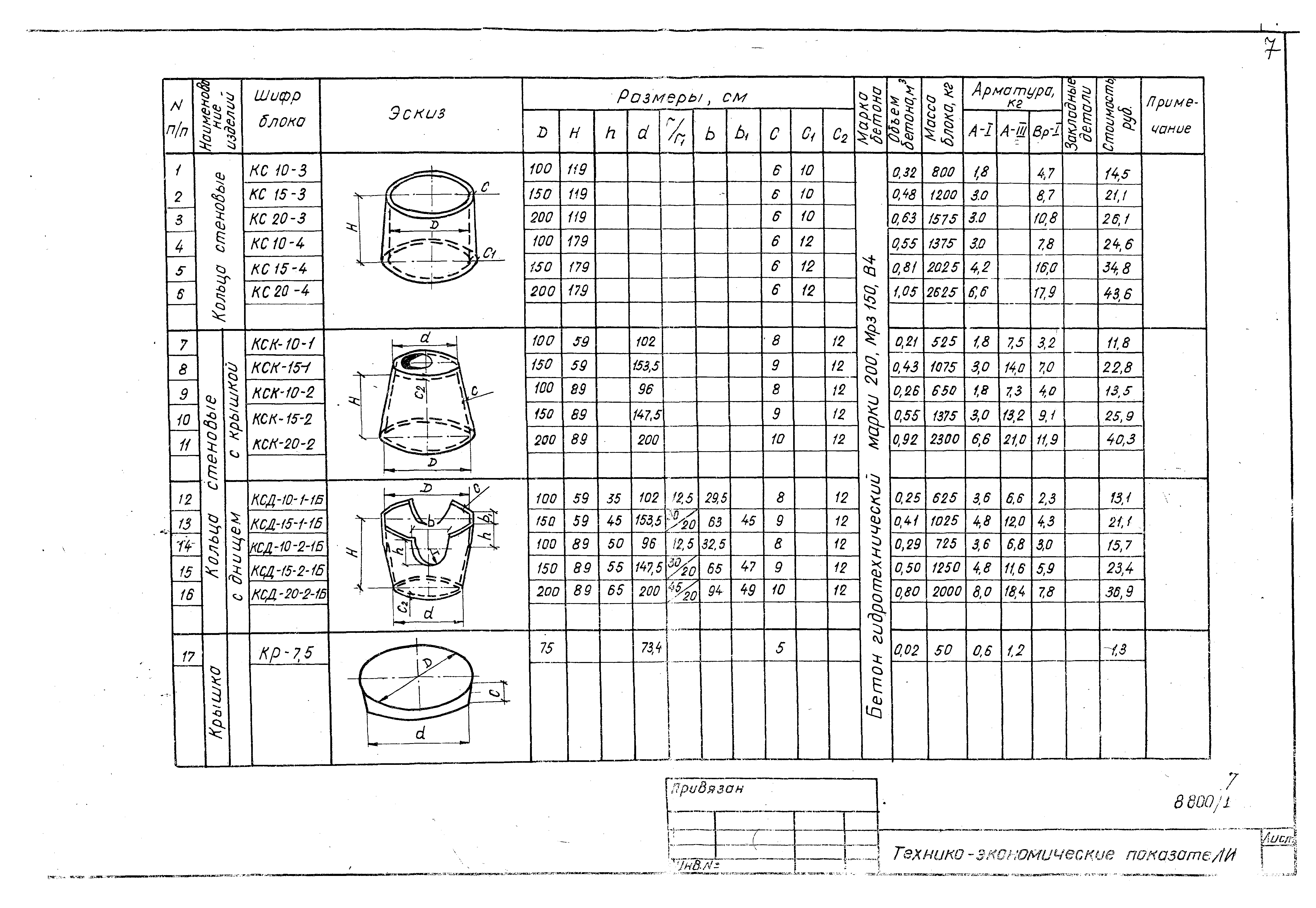 Серия 3.820-9