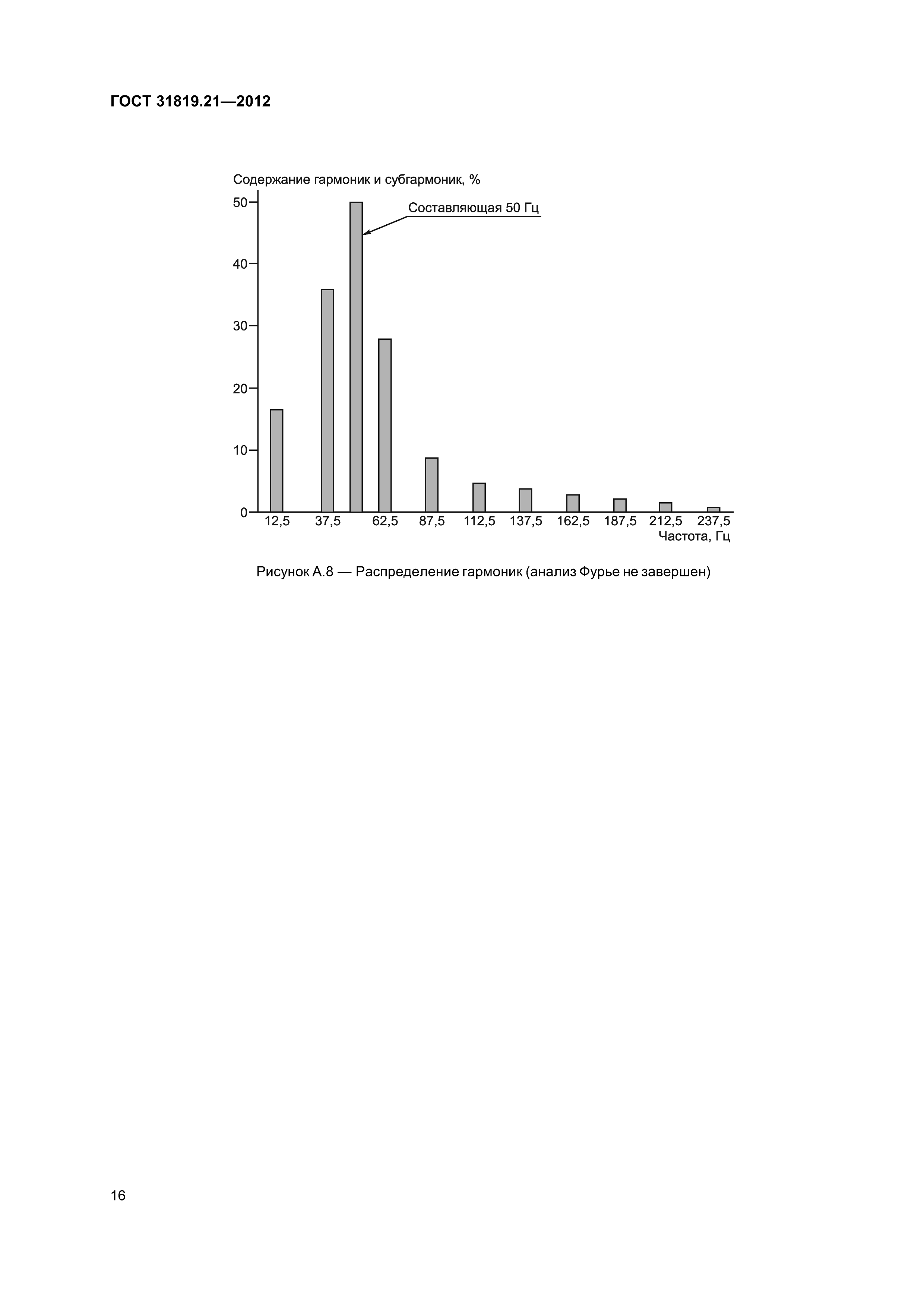 ГОСТ 31819.21-2012