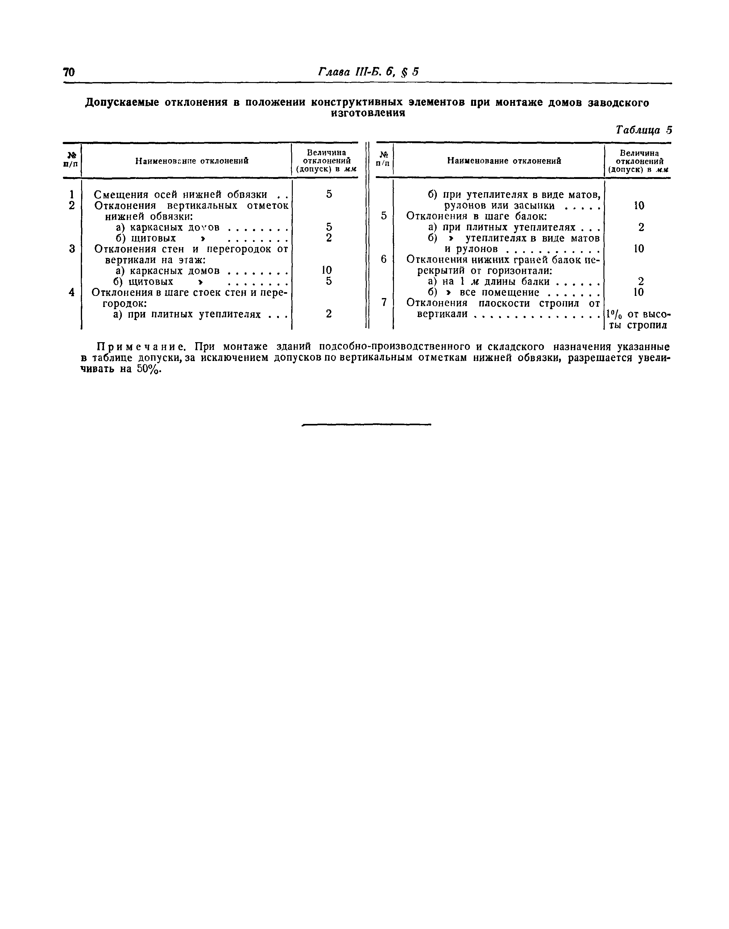 СНиП III-Б.6