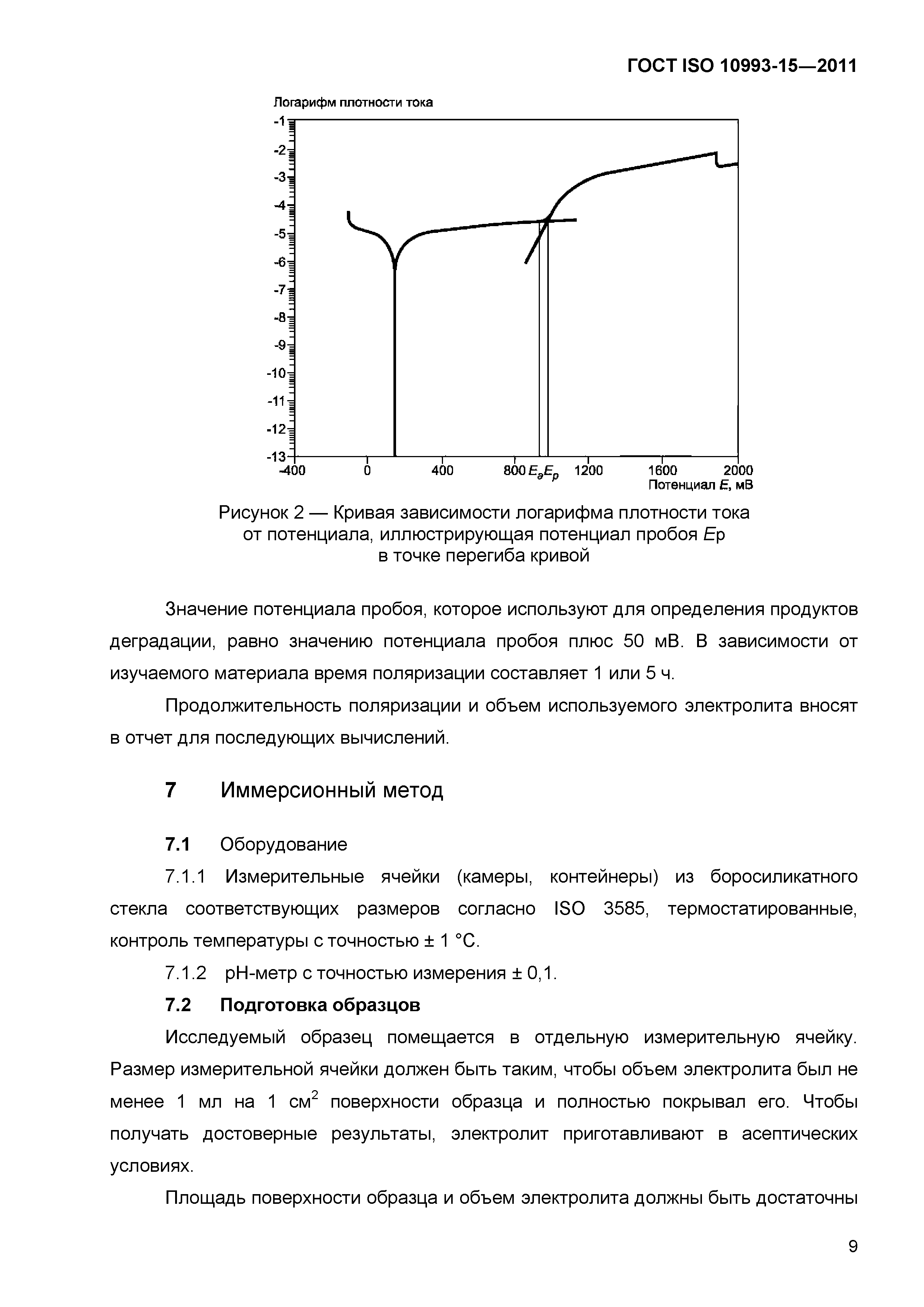 ГОСТ ISO 10993-15-2011