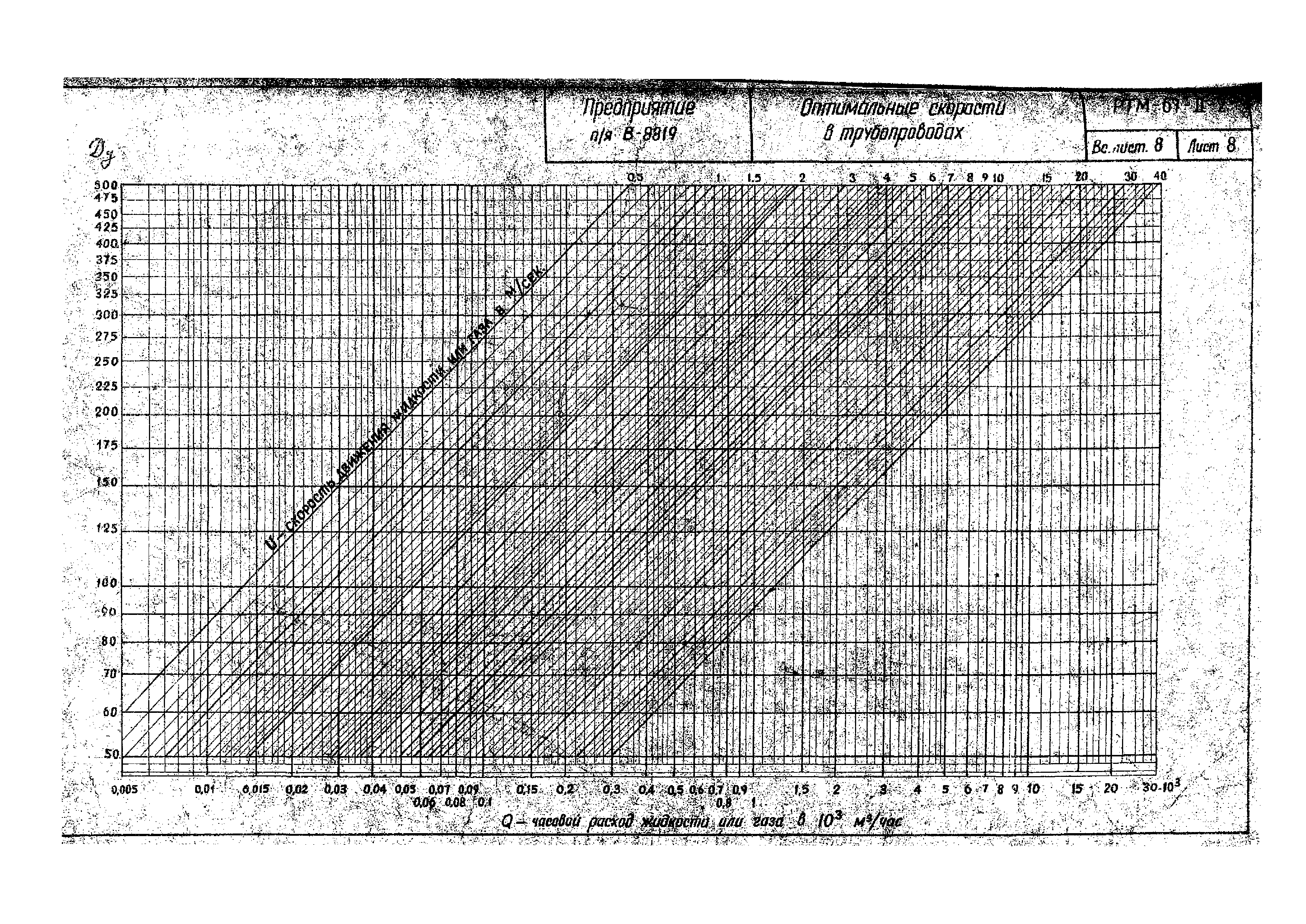 РТМ II-2-67