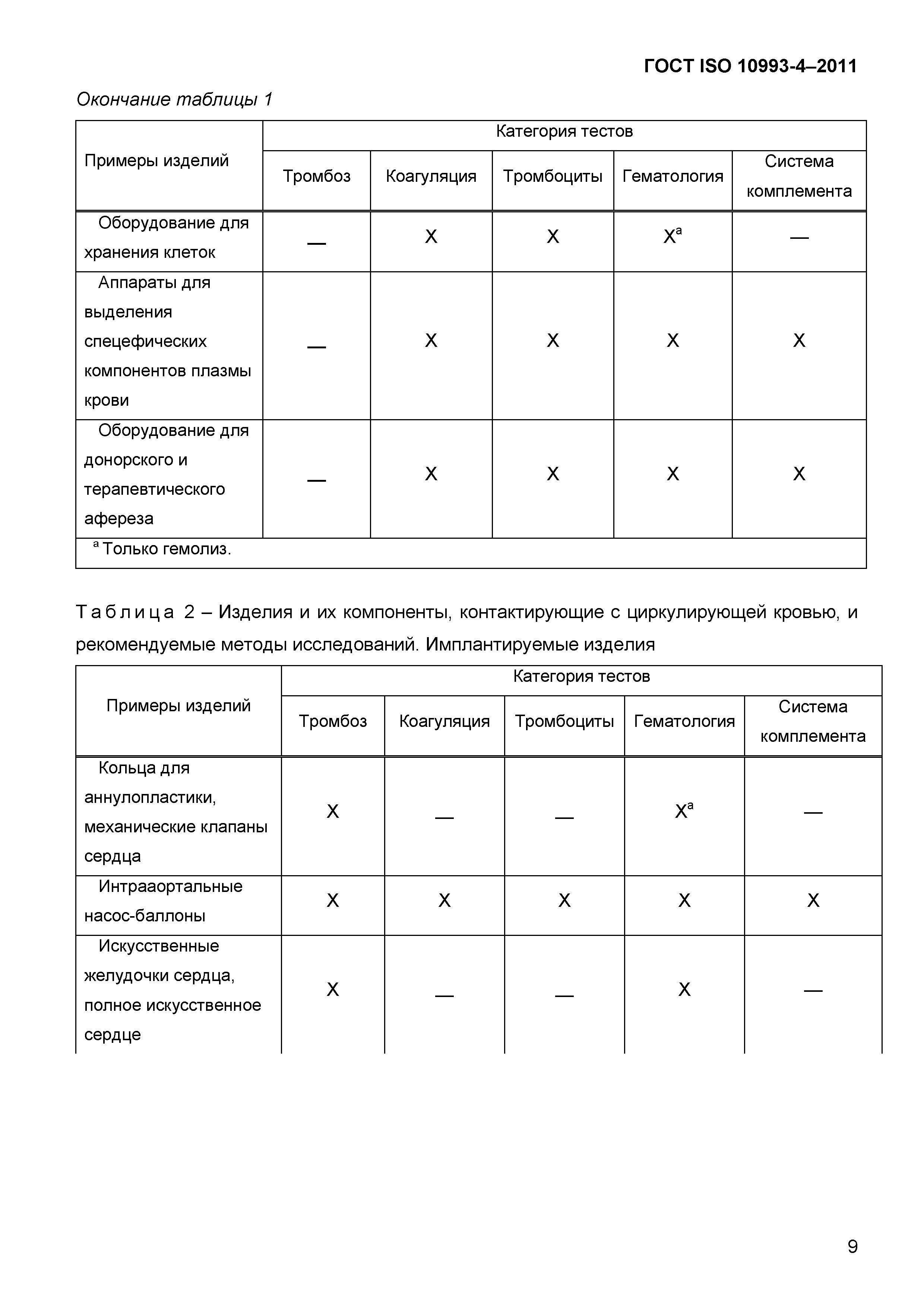 ГОСТ ISO 10993-4-2011