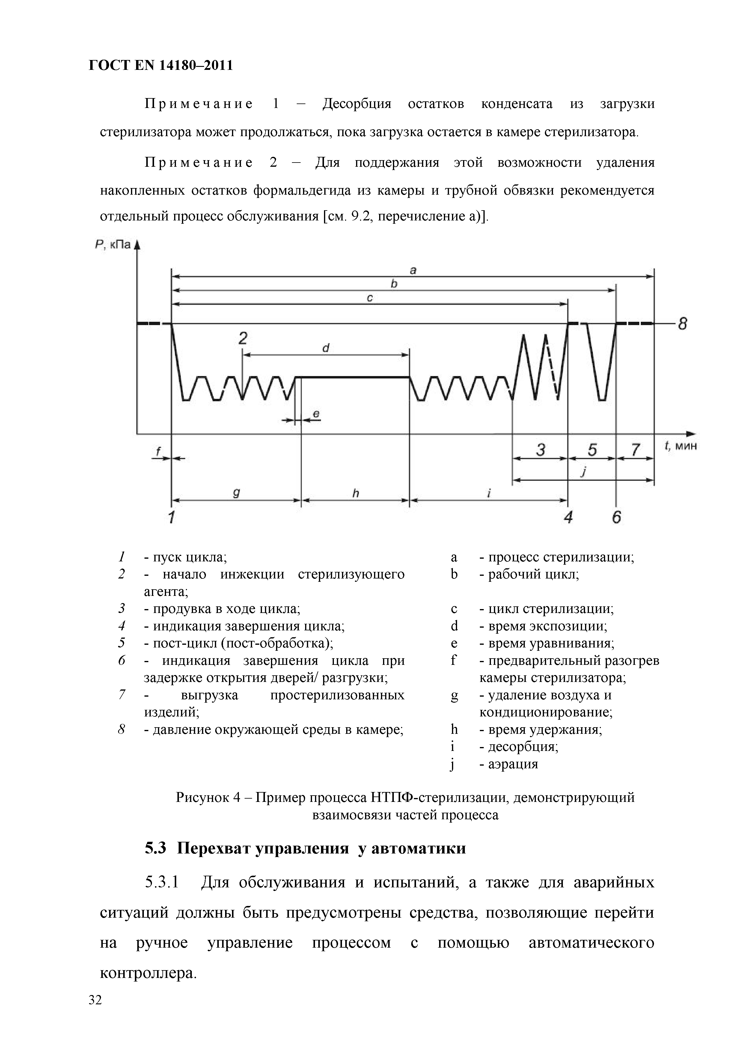 ГОСТ EN 14180-2011