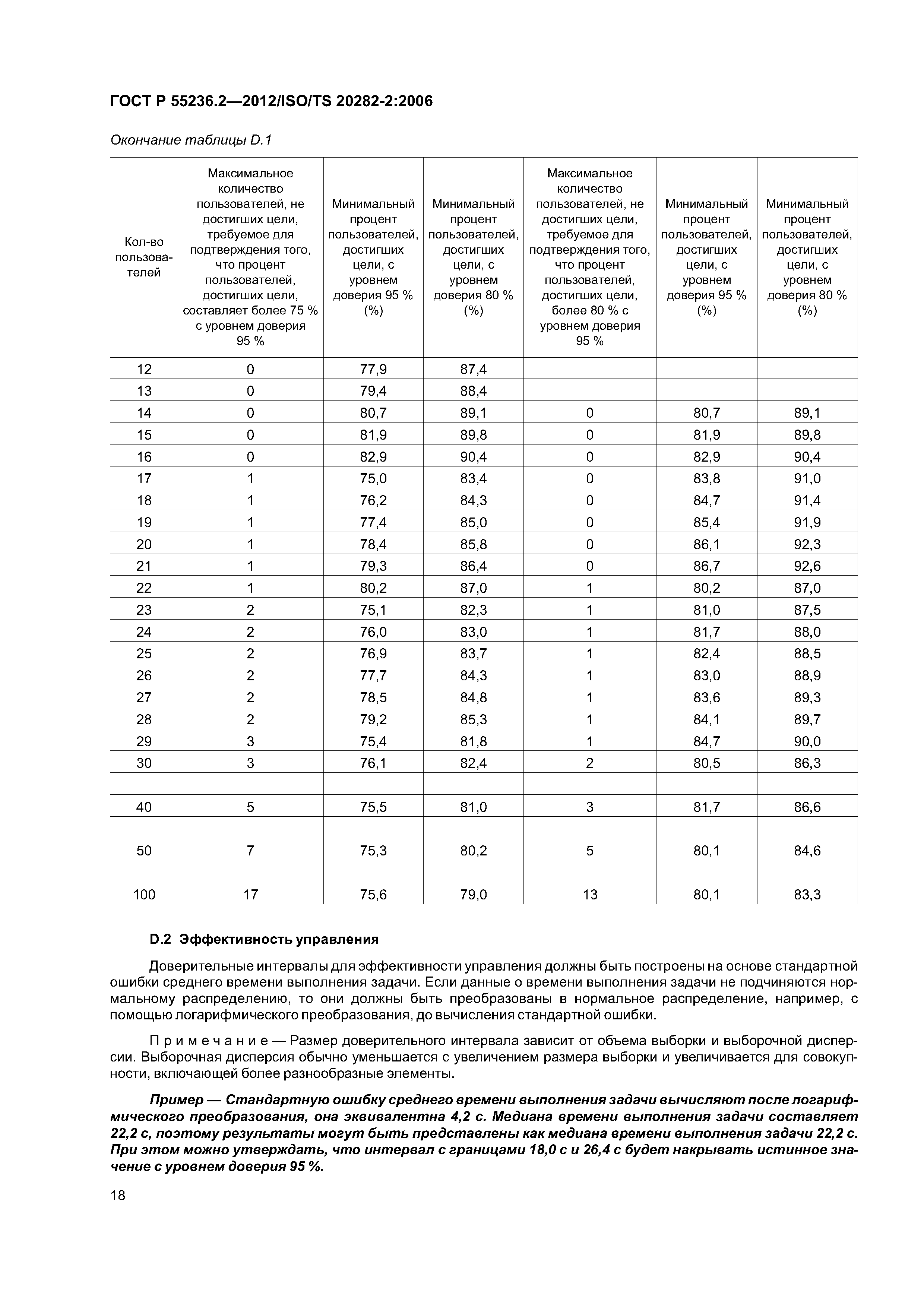 ГОСТ Р 55236.2-2012