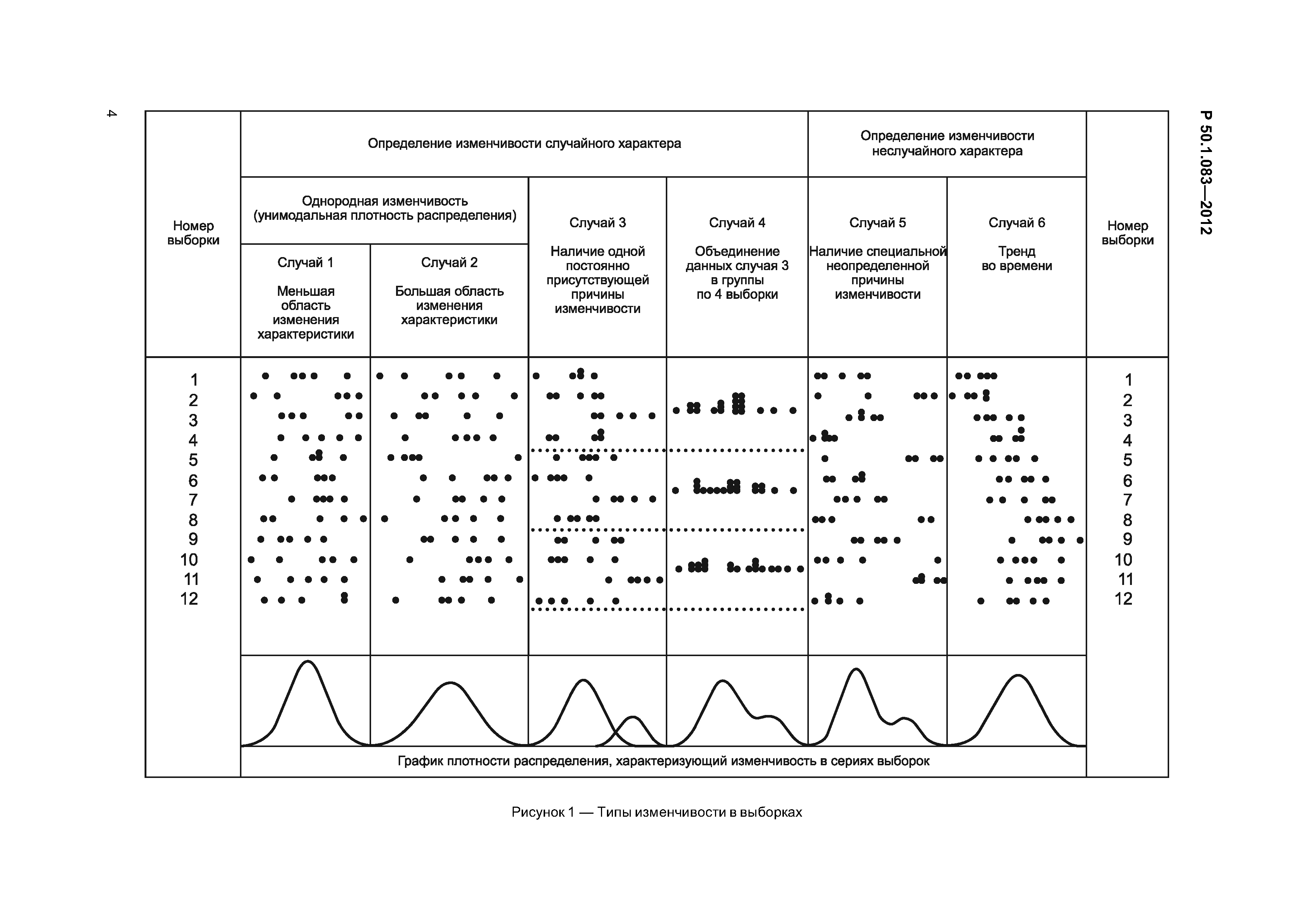 Р 50.1.083-2012