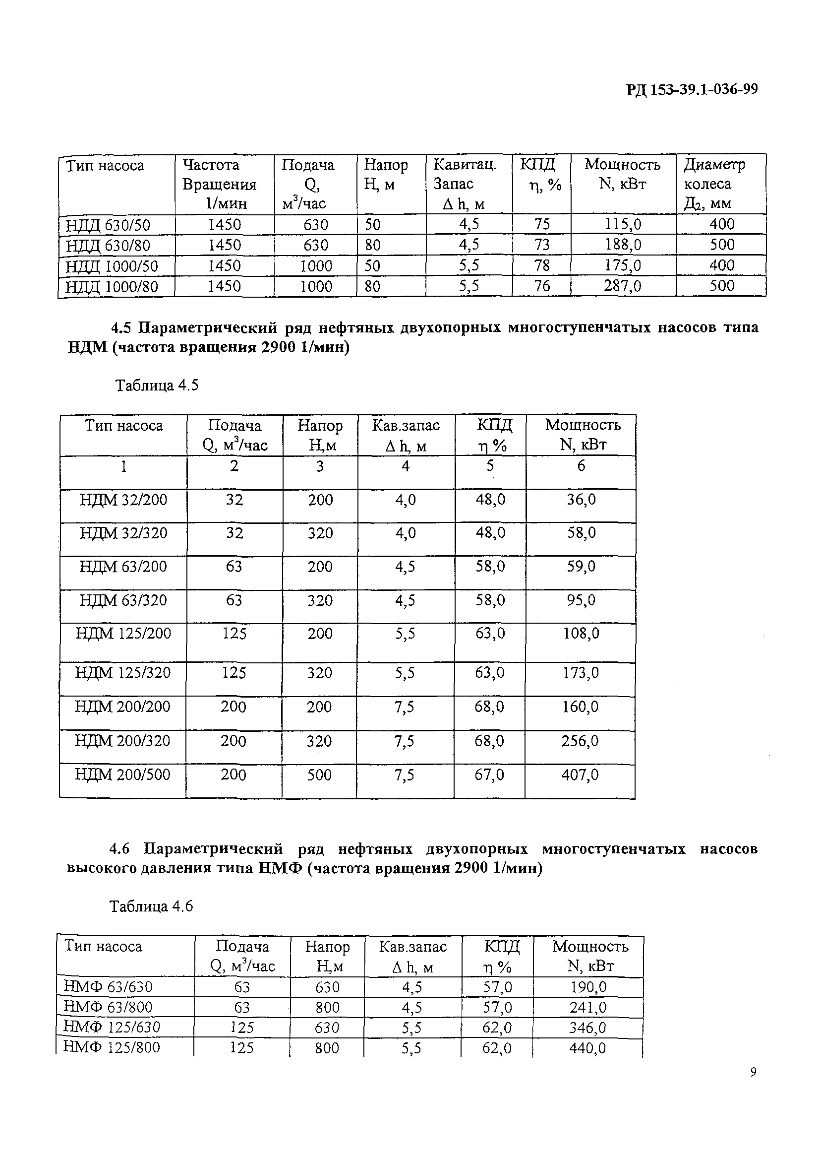 РД 153-39.1-36-99