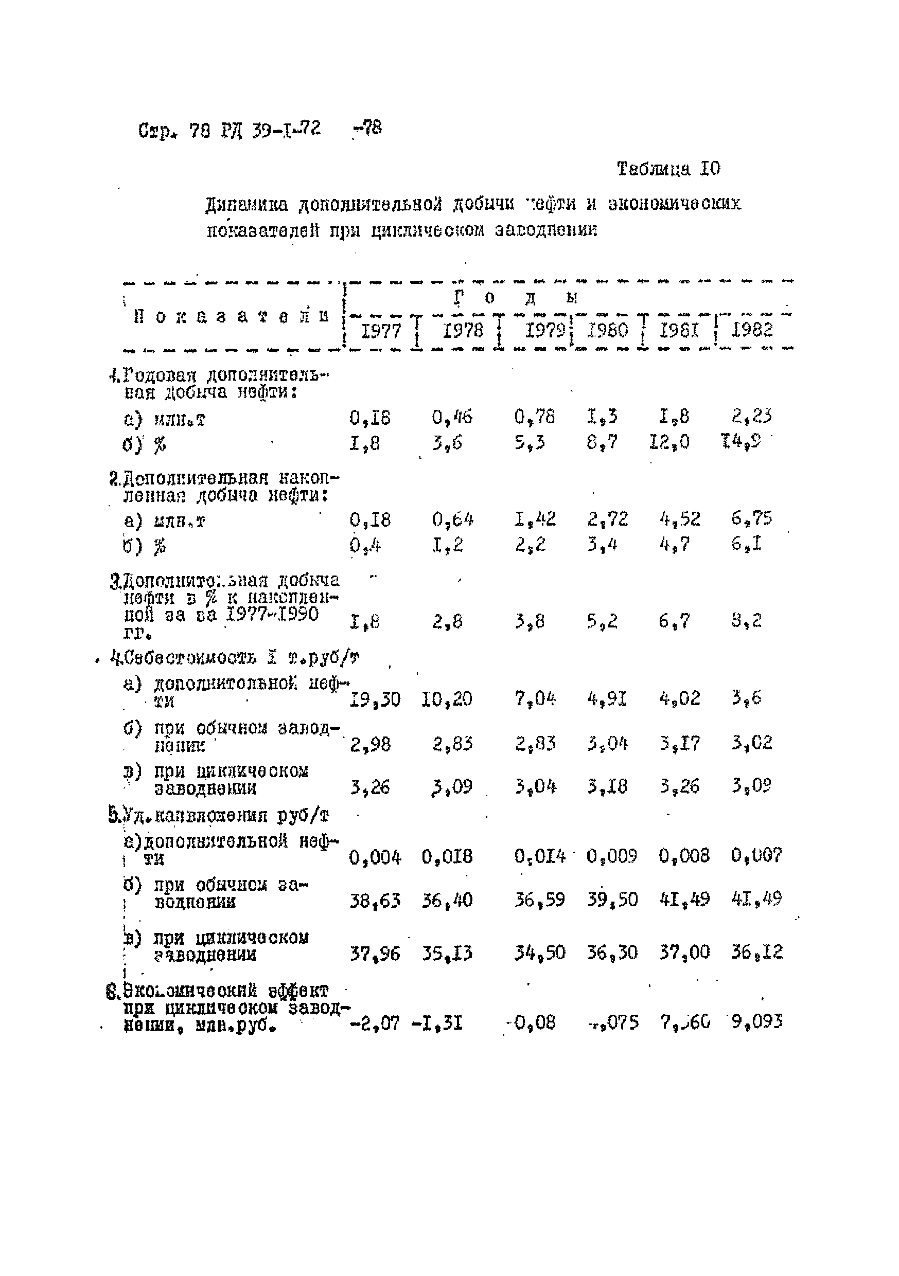 РД 39-1-72-78