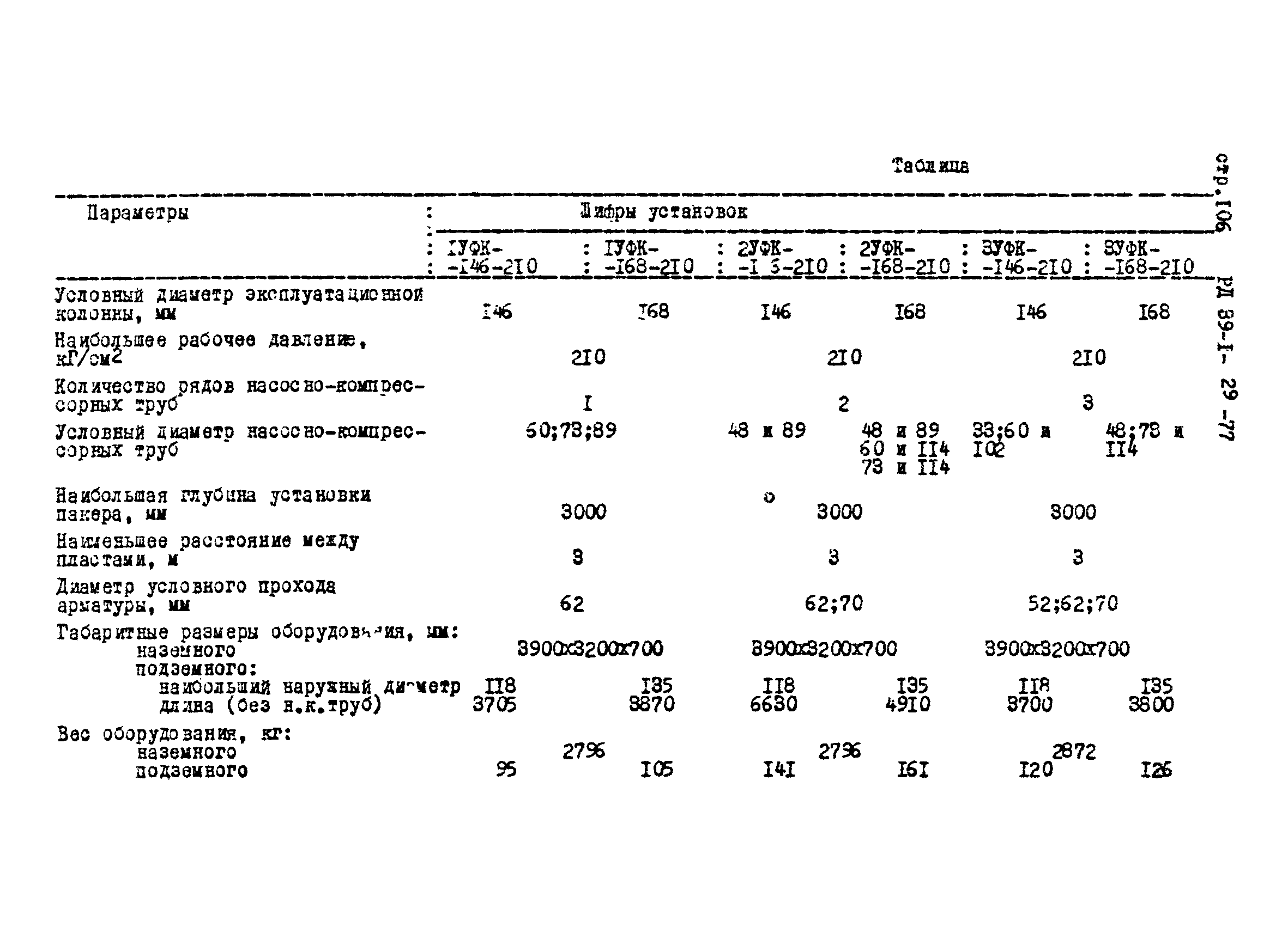 РД 39-1-29-77