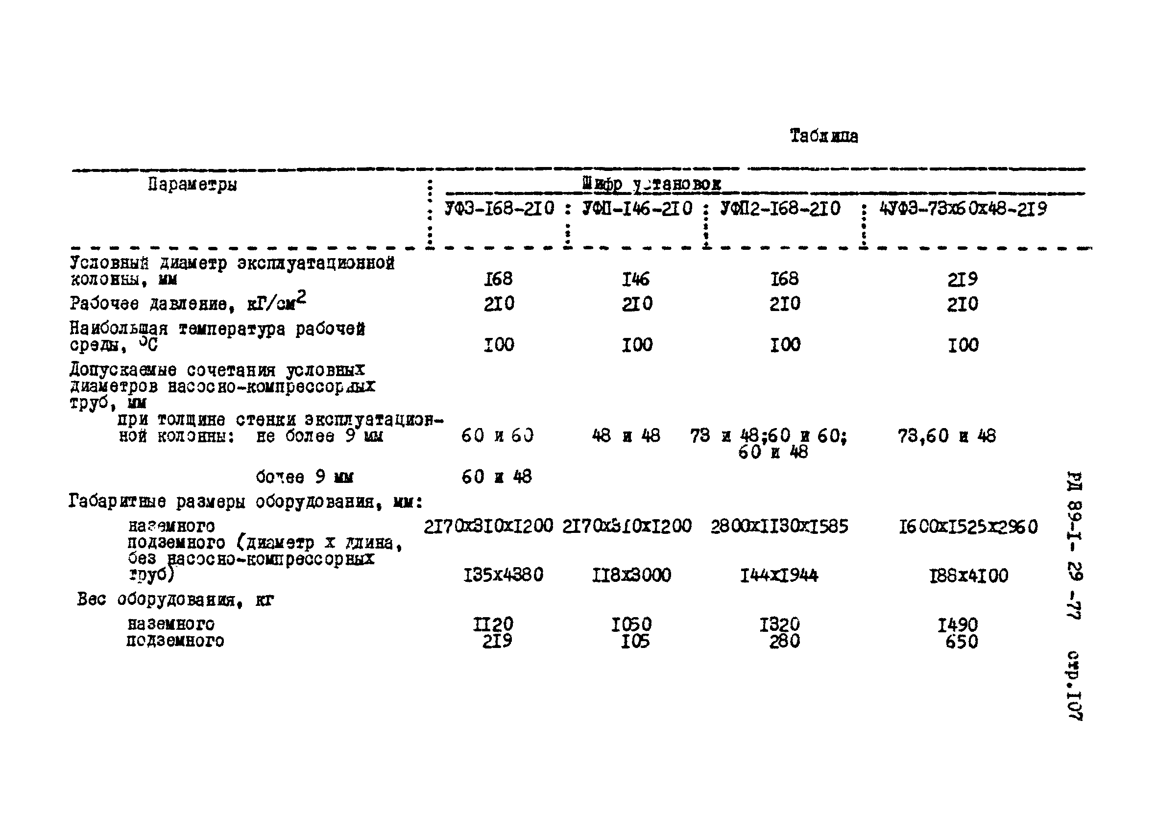 РД 39-1-29-77