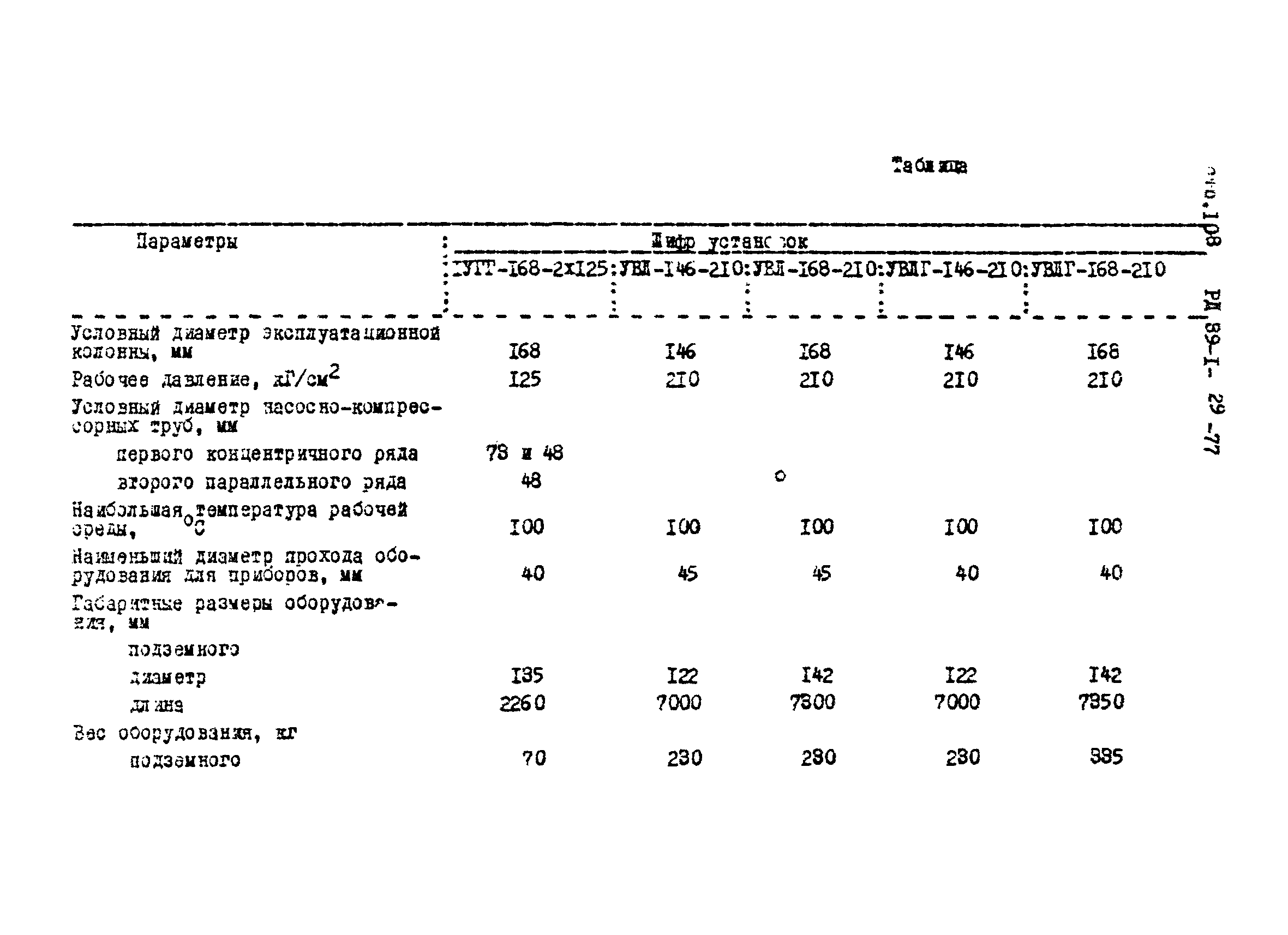 РД 39-1-29-77