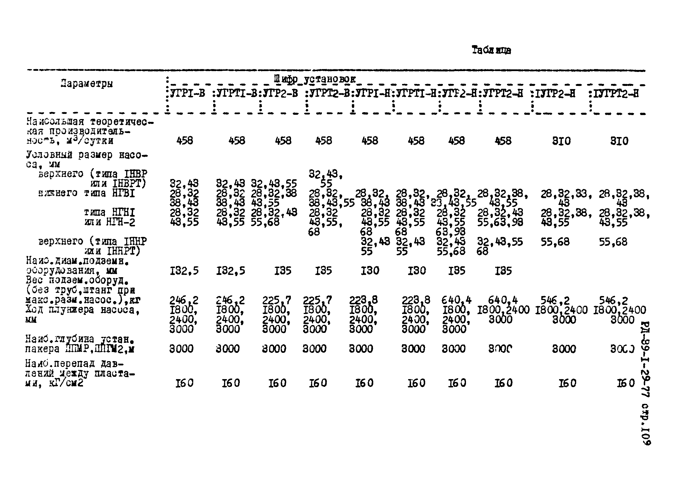 РД 39-1-29-77