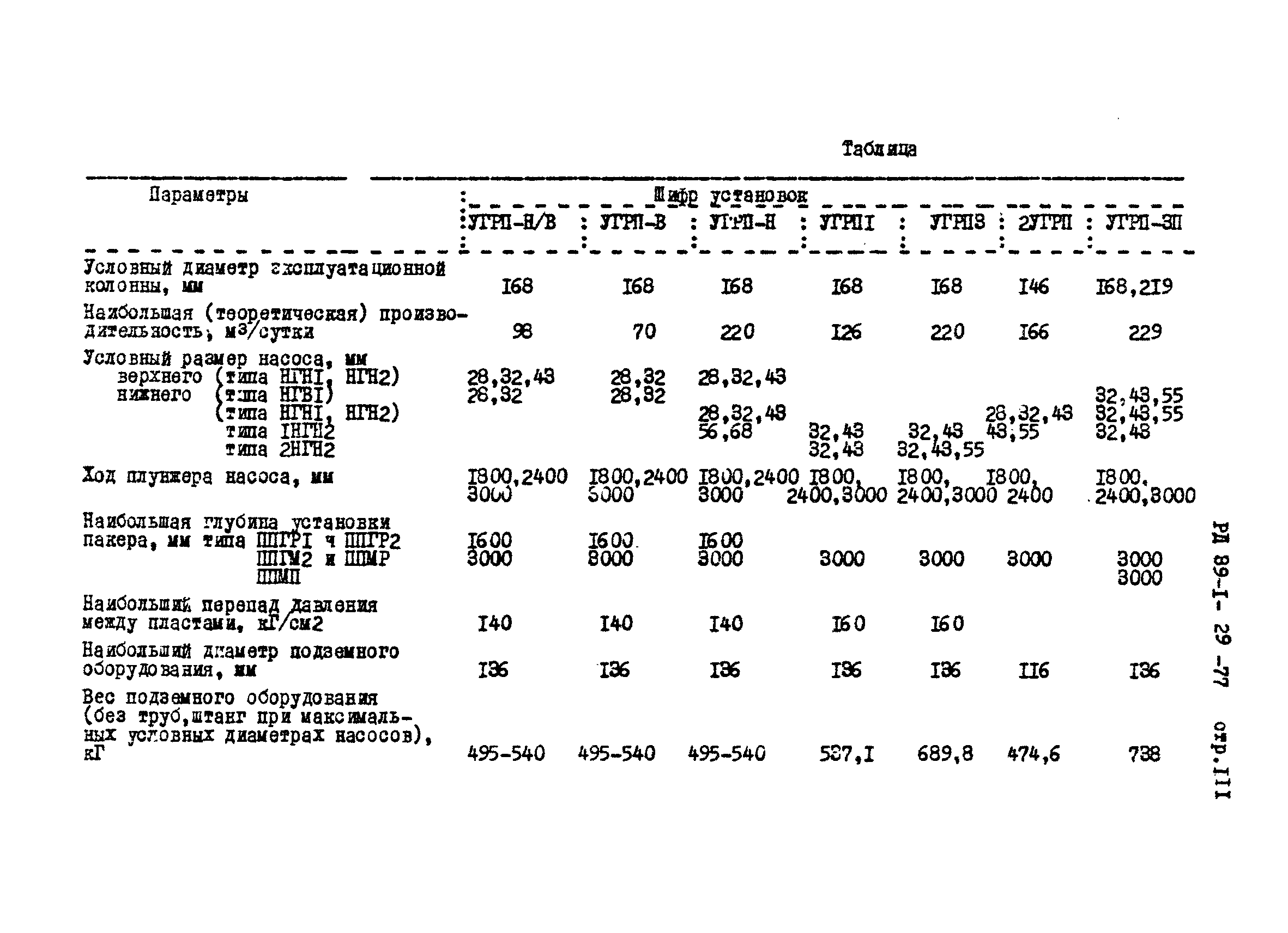 РД 39-1-29-77