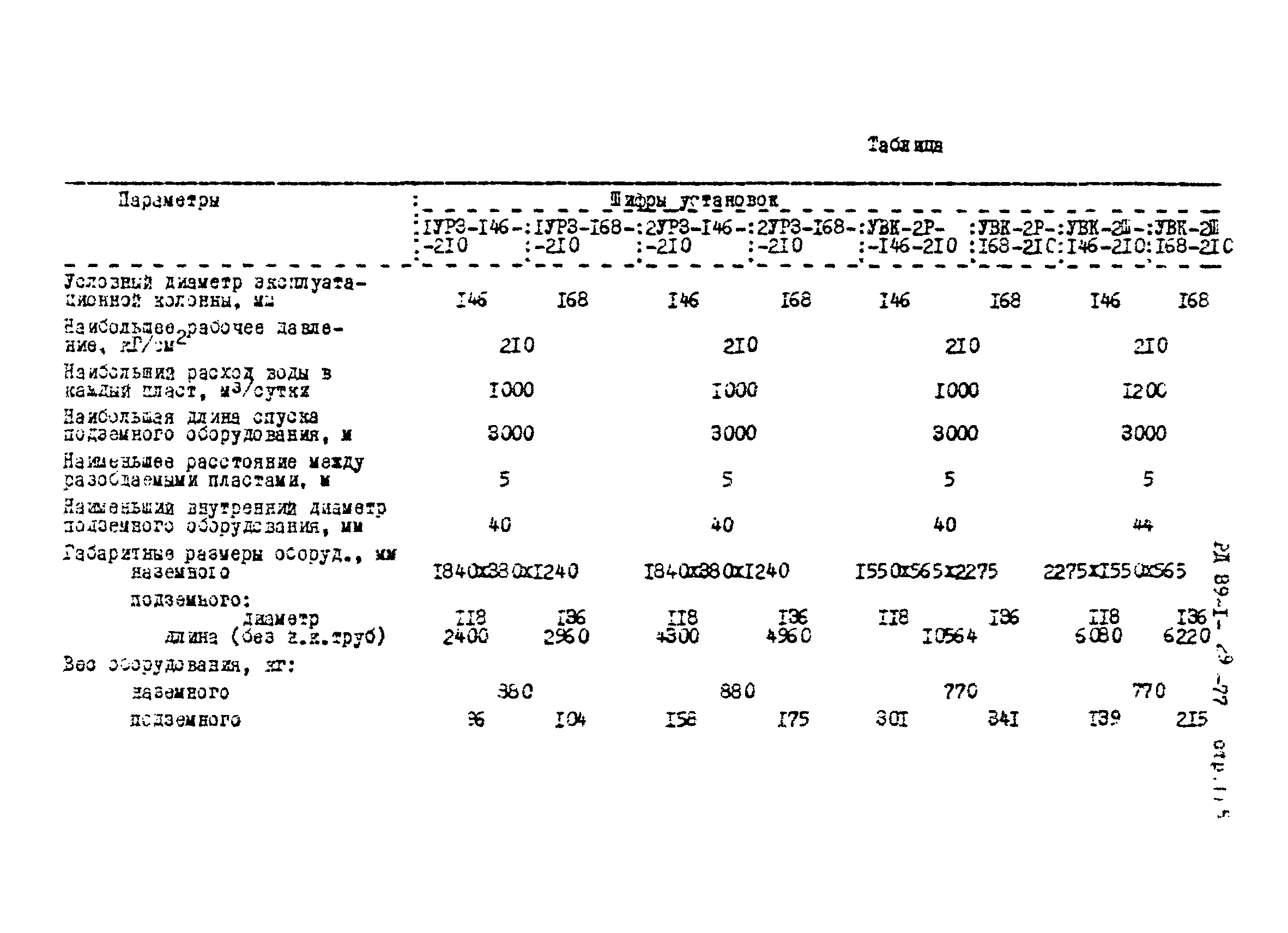 РД 39-1-29-77