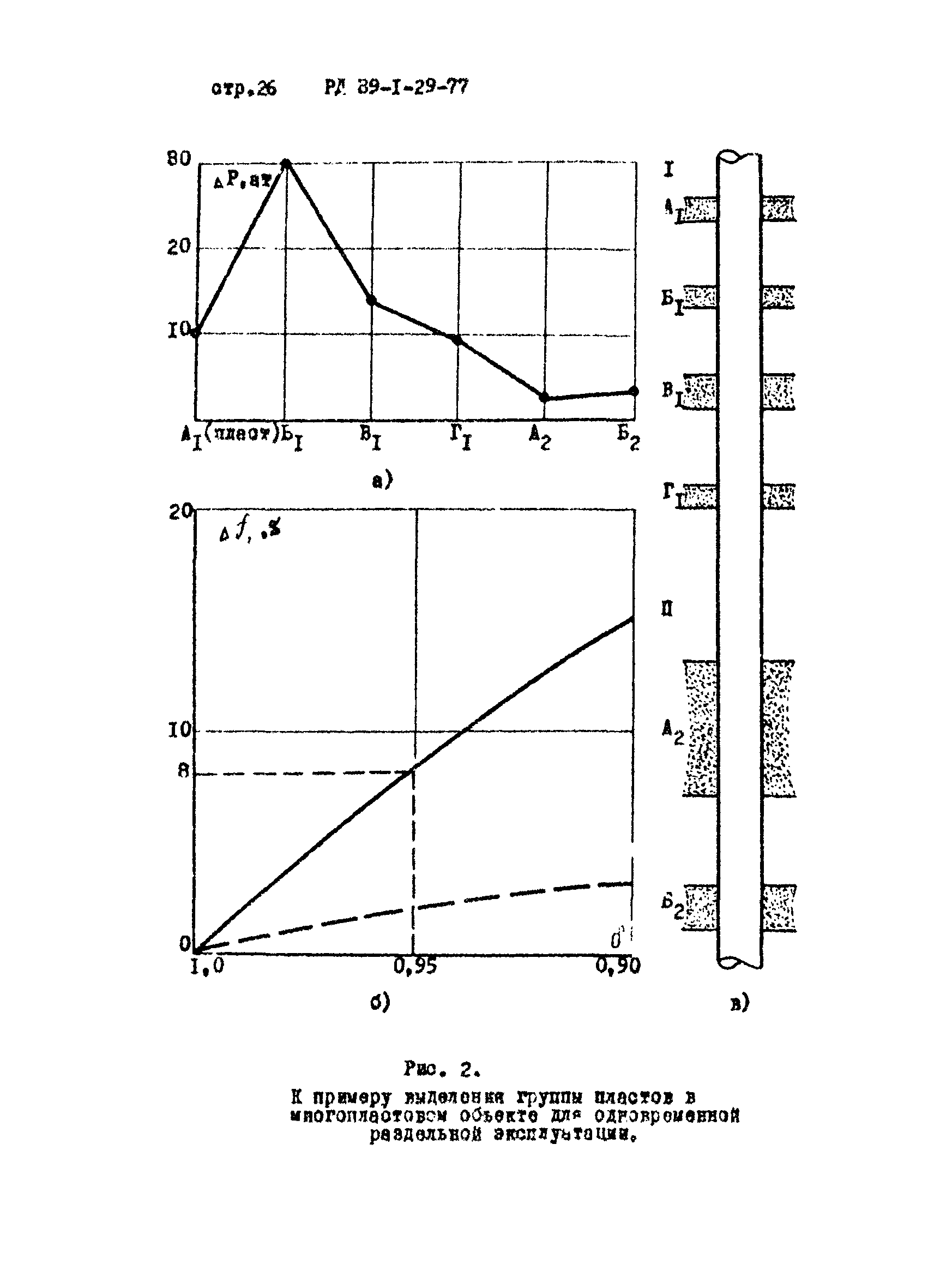 РД 39-1-29-77