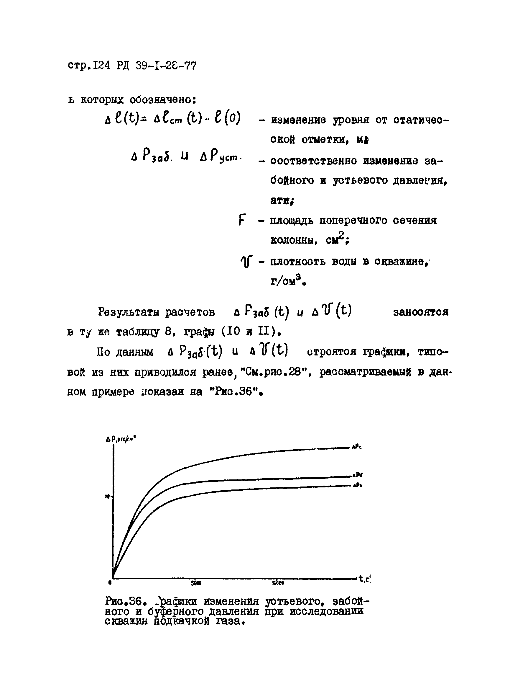 РД 39-1-28-77