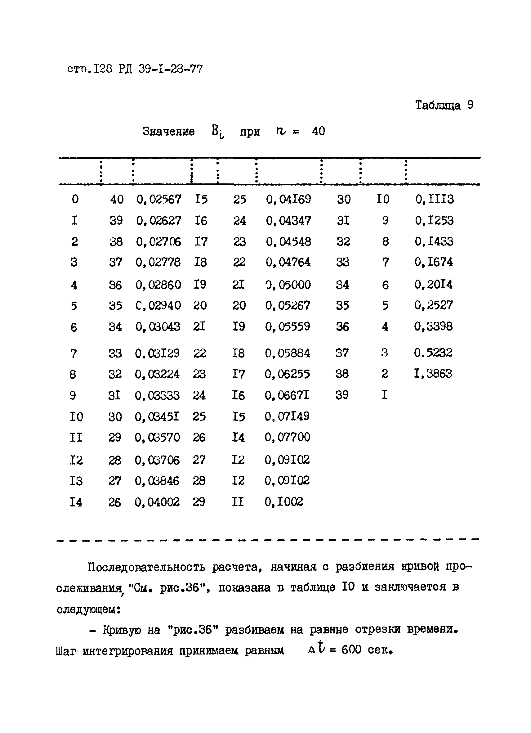 РД 39-1-28-77