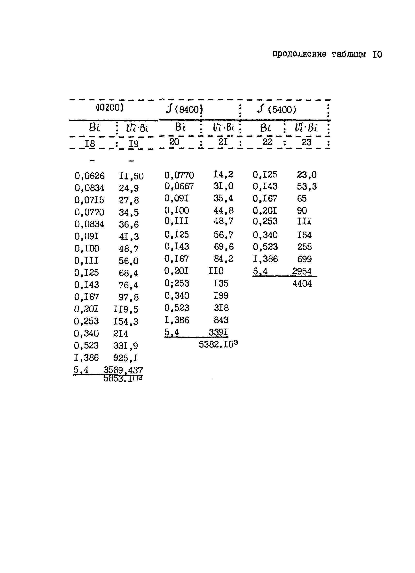 РД 39-1-28-77