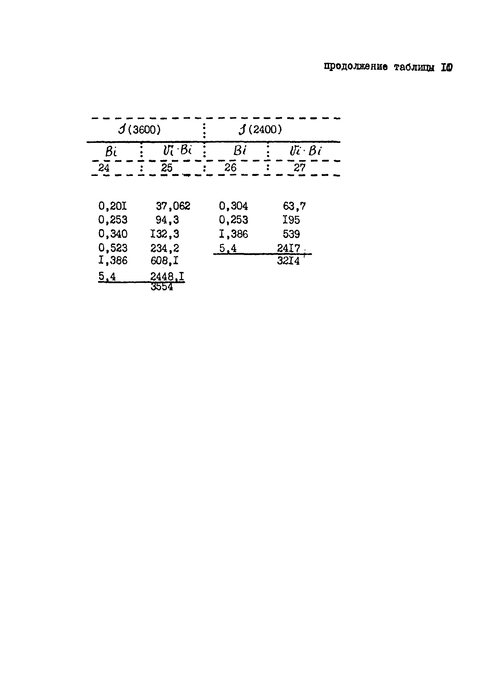 РД 39-1-28-77