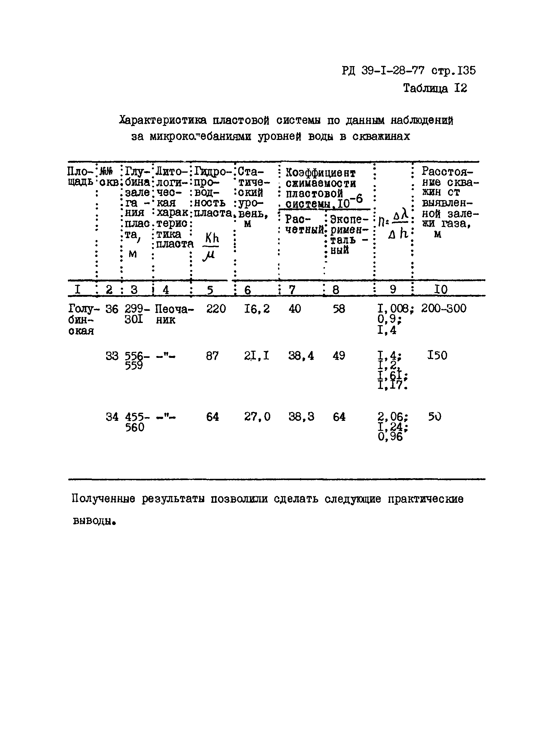 РД 39-1-28-77