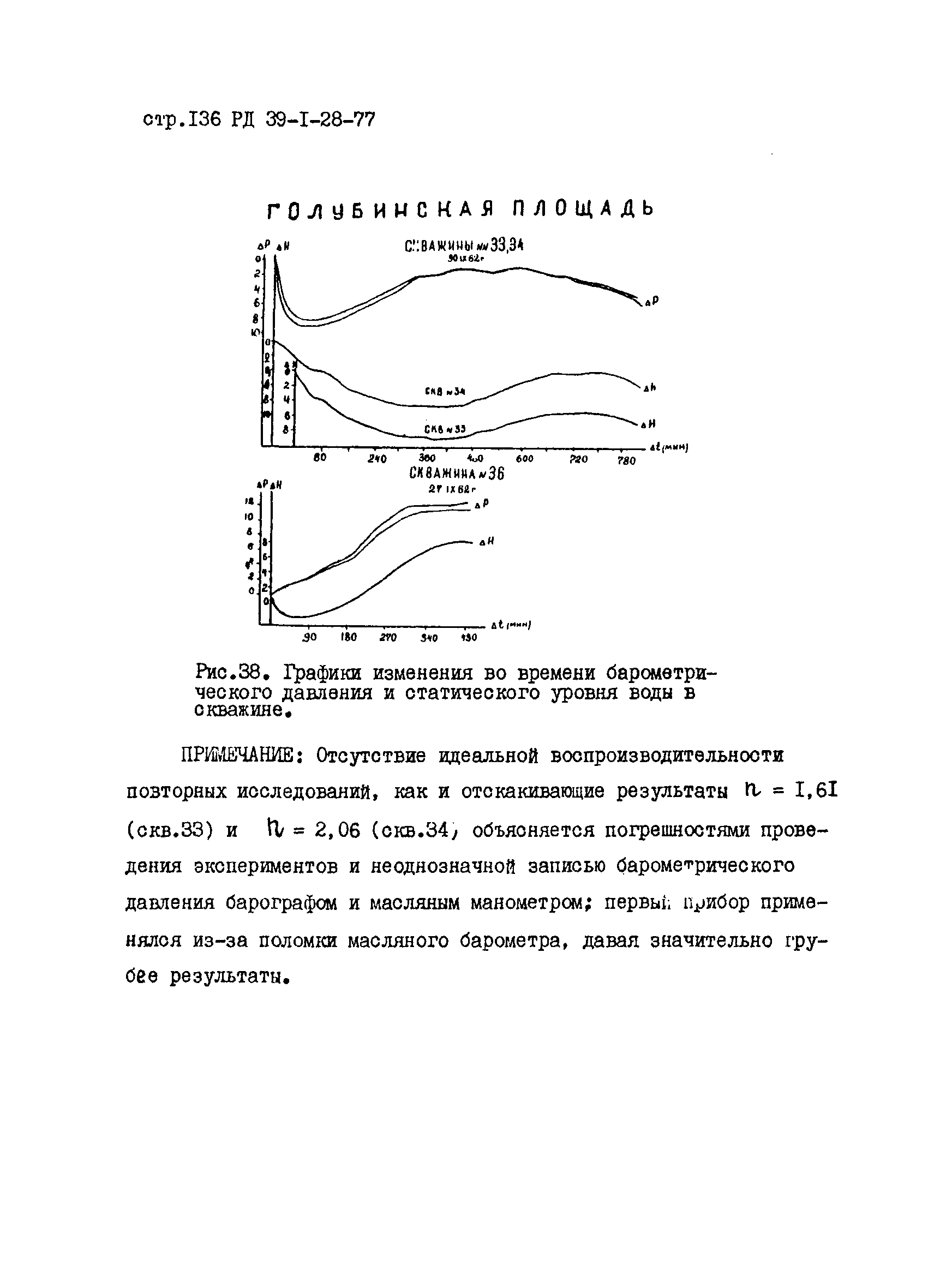 РД 39-1-28-77