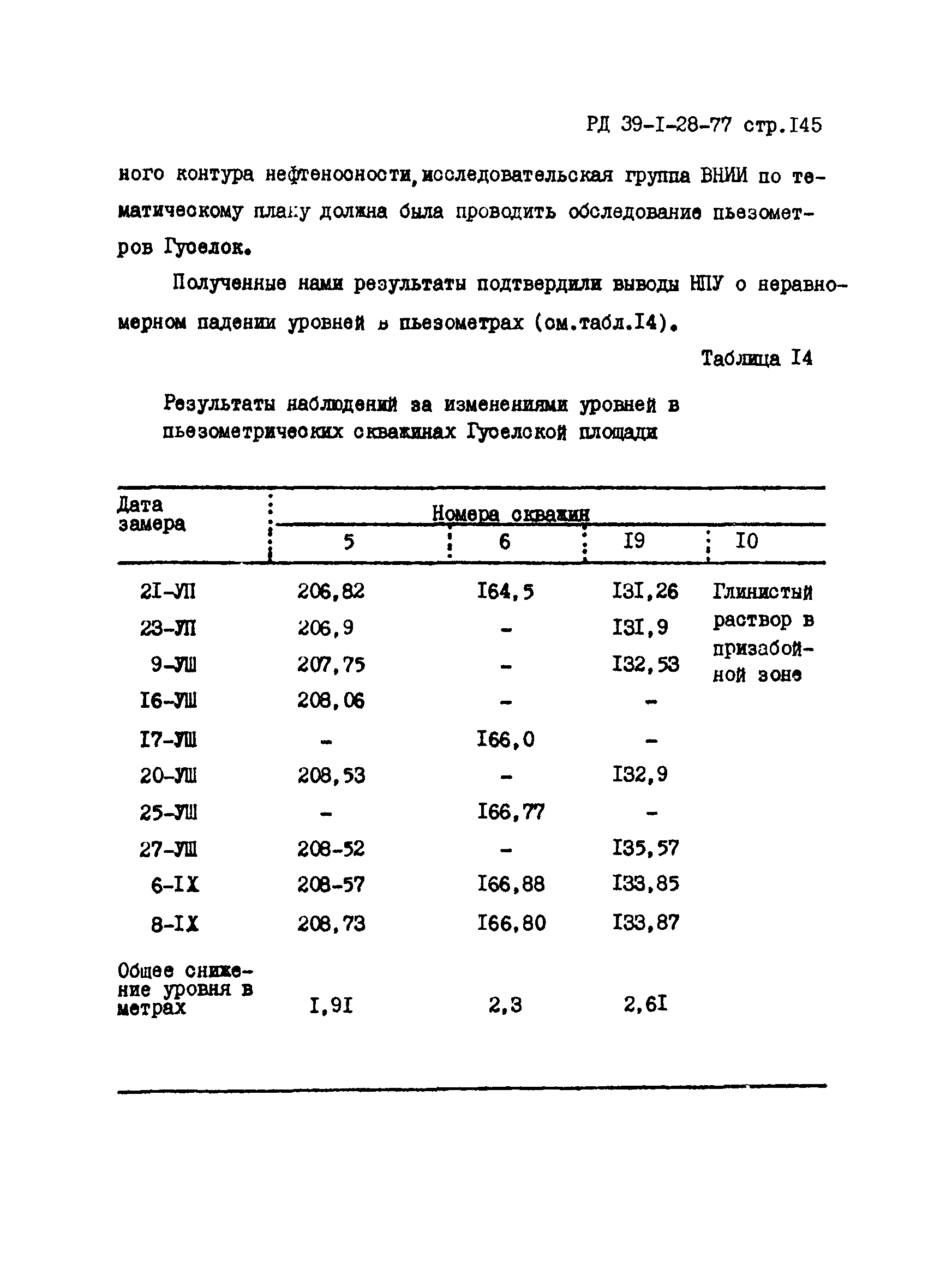 РД 39-1-28-77