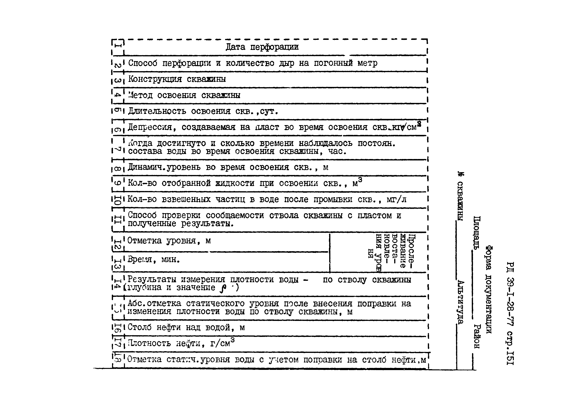 РД 39-1-28-77