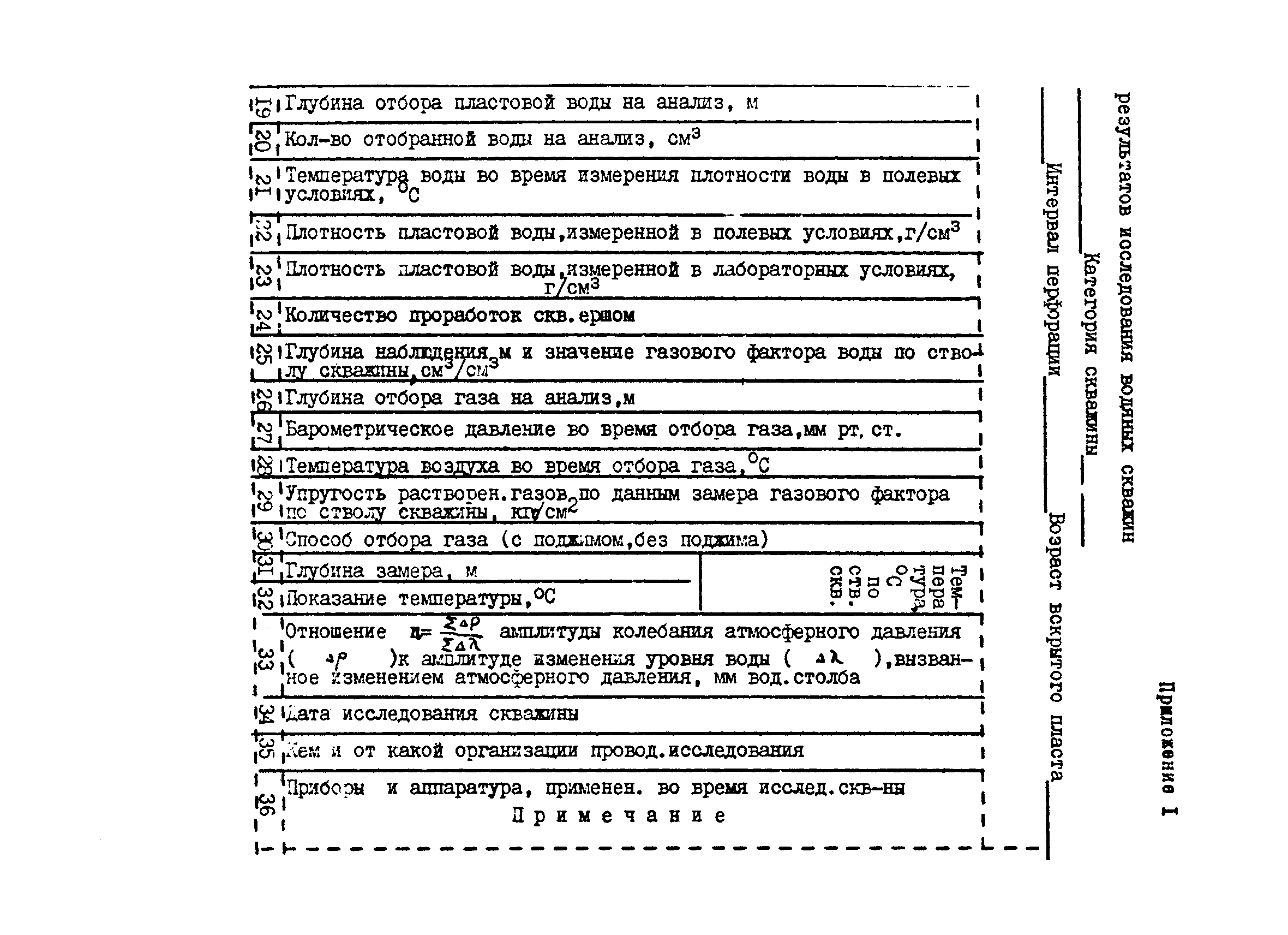 РД 39-1-28-77