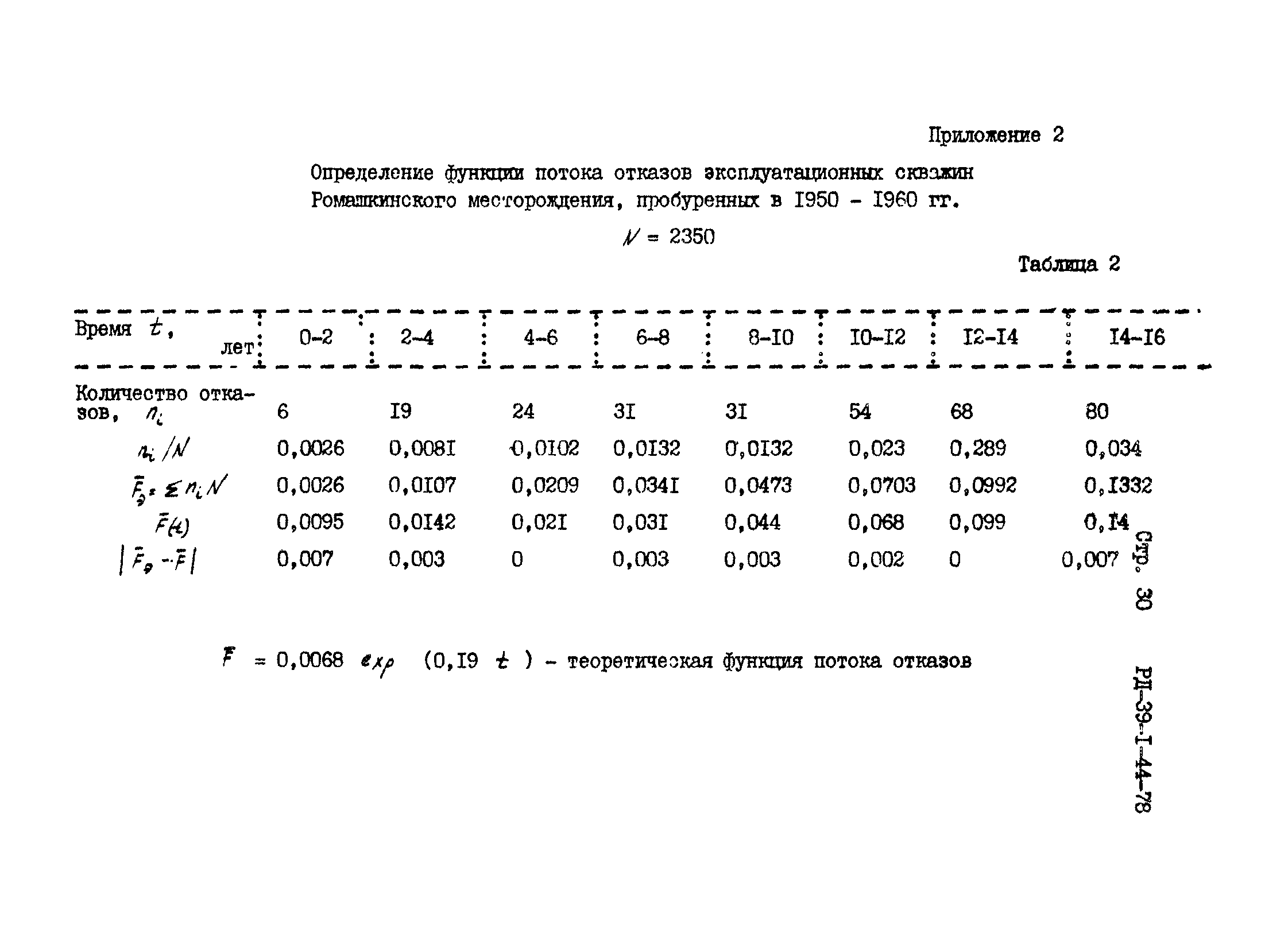 РД 39-1-44-78