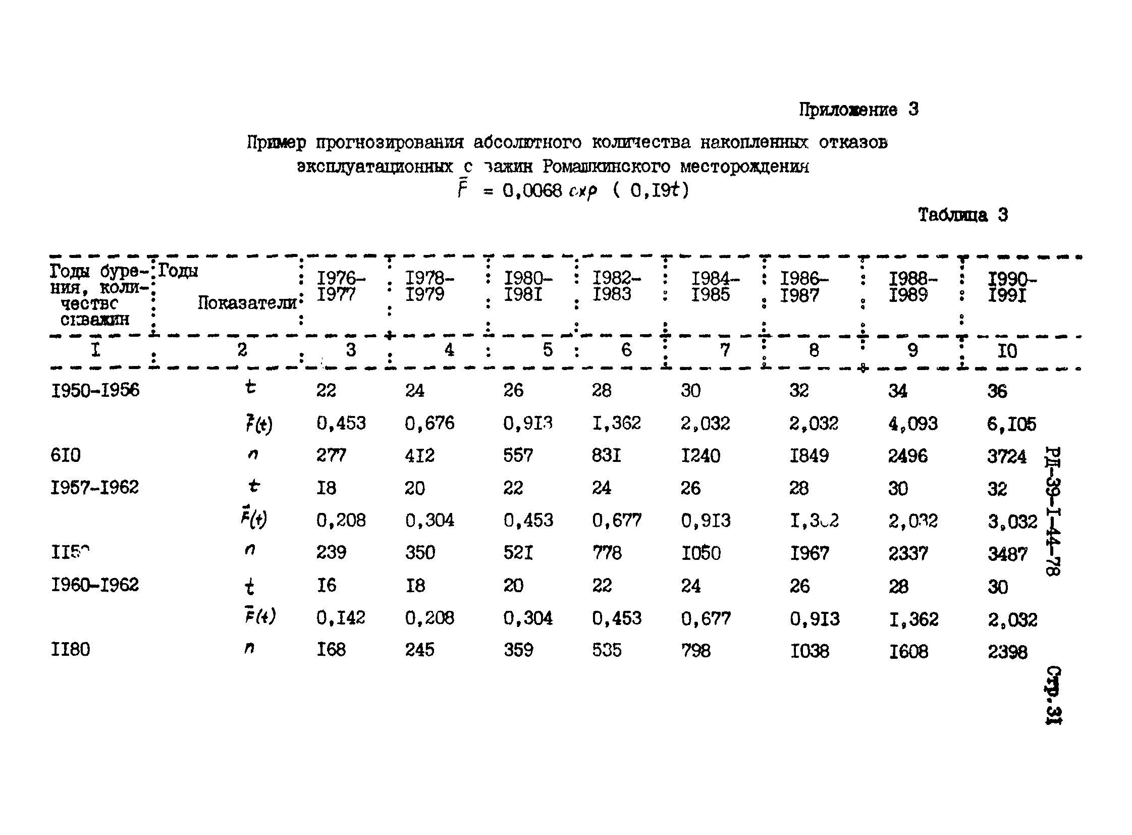 РД 39-1-44-78