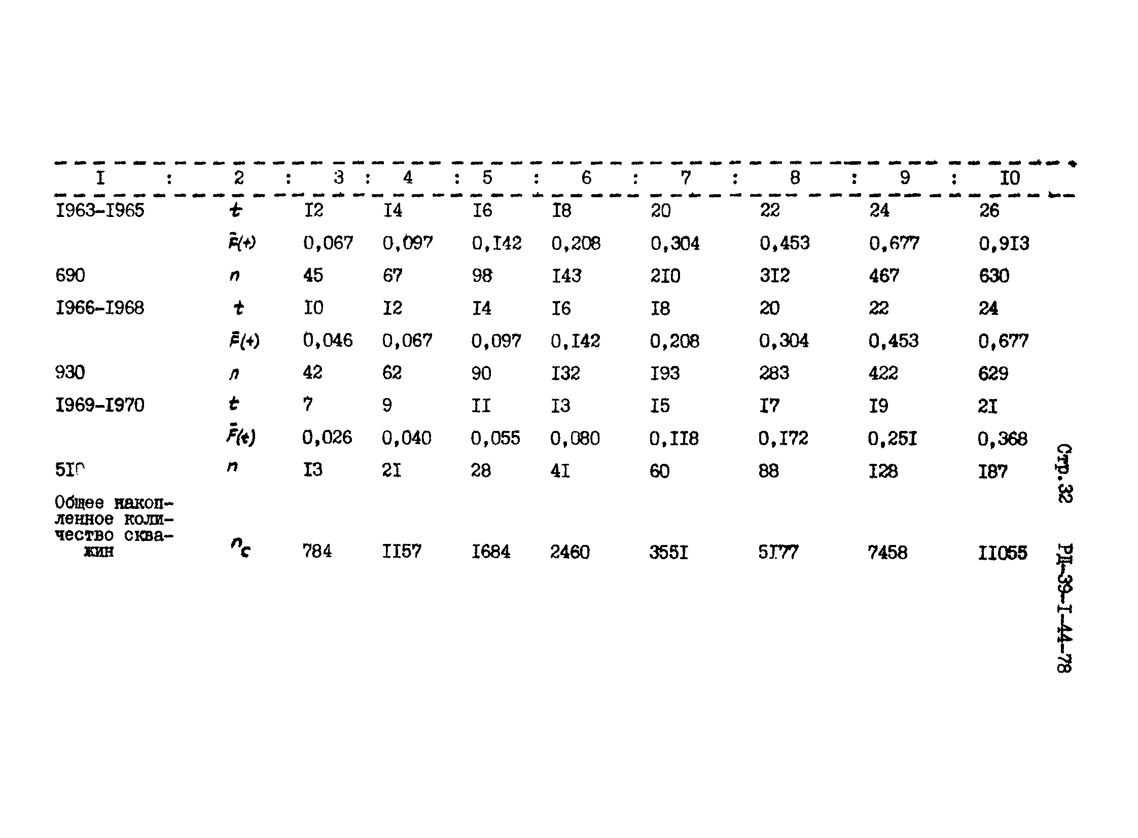 РД 39-1-44-78