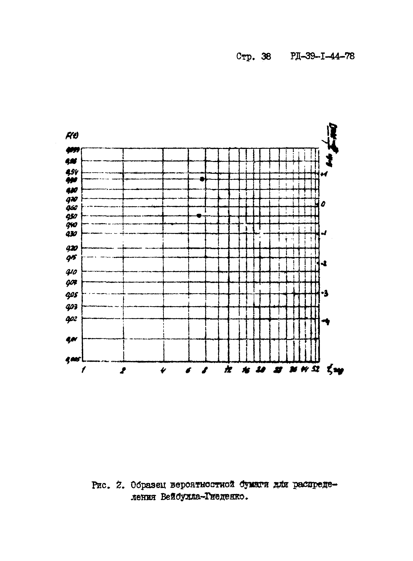 РД 39-1-44-78